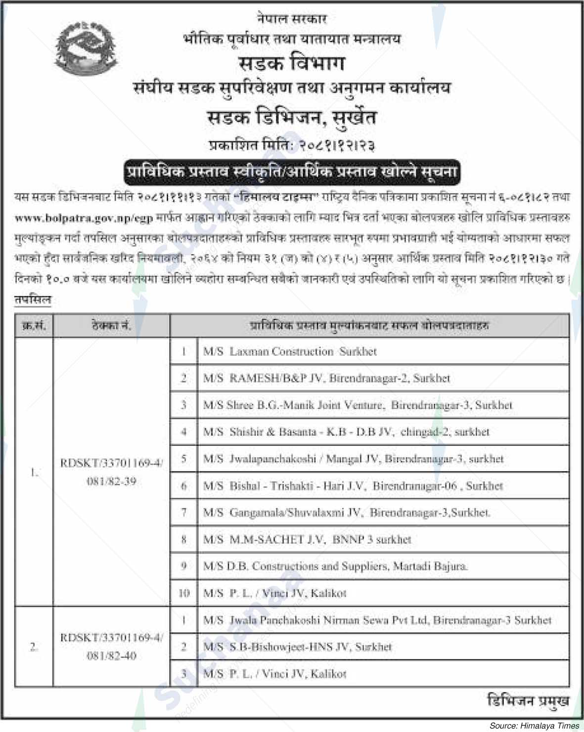 Road Division, Surkhet