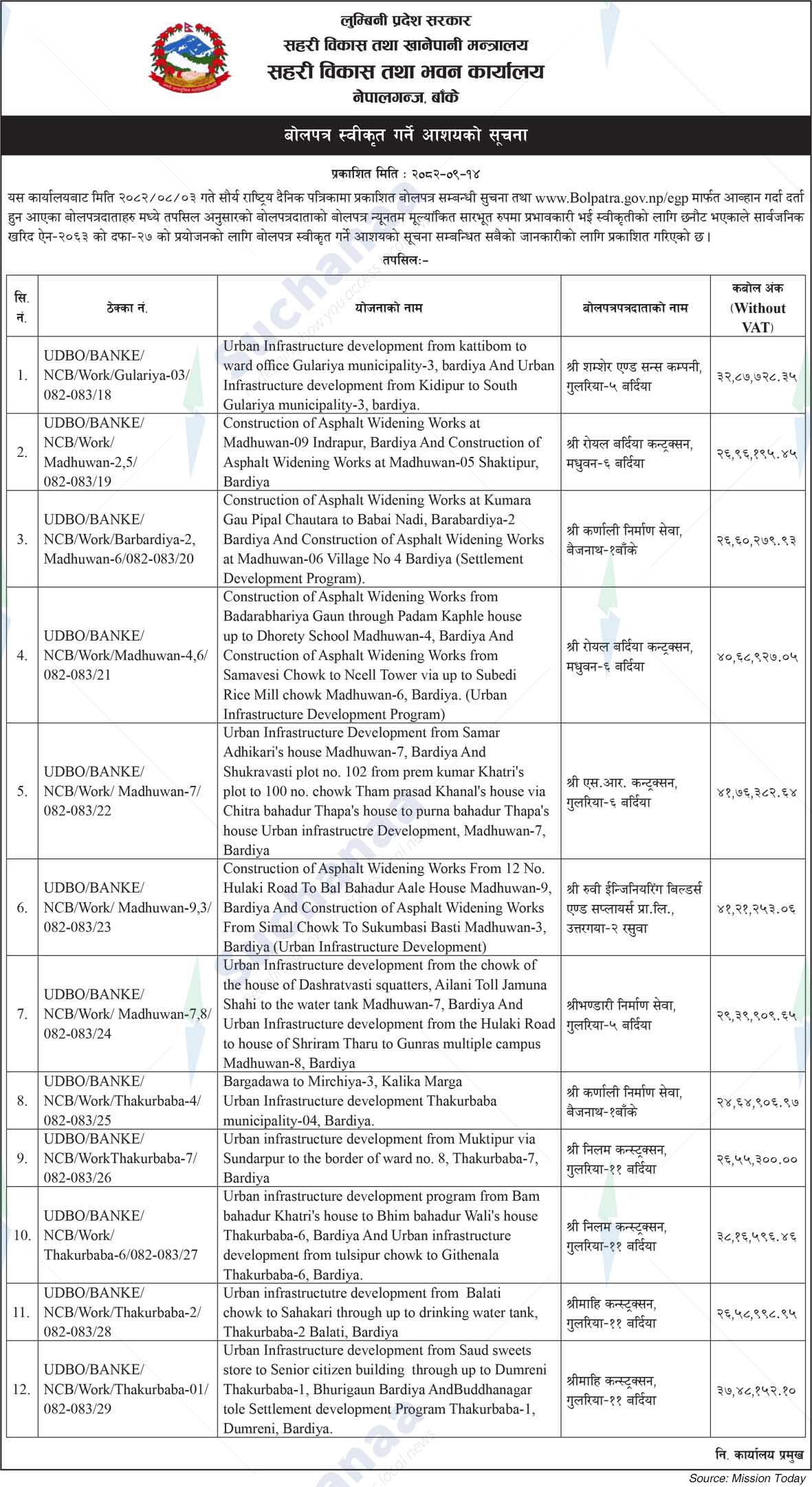 Urban Development and Building Office, Nepalgunj, Banke
