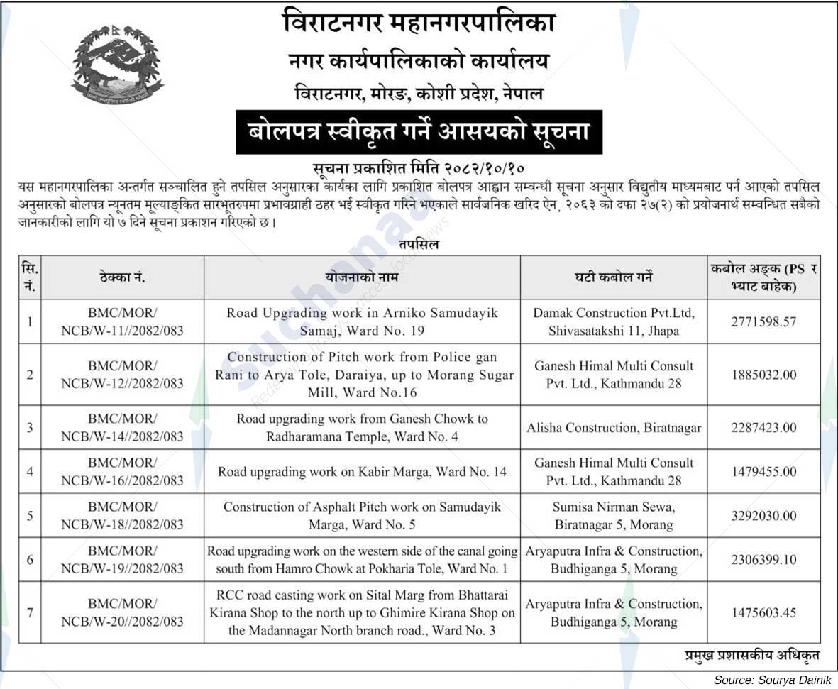 Biratnagar Metropolitan City