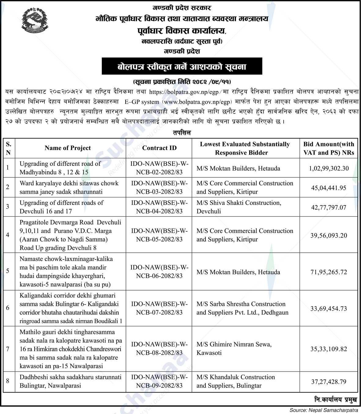 Infrastructure Development Office, Nawalparasi