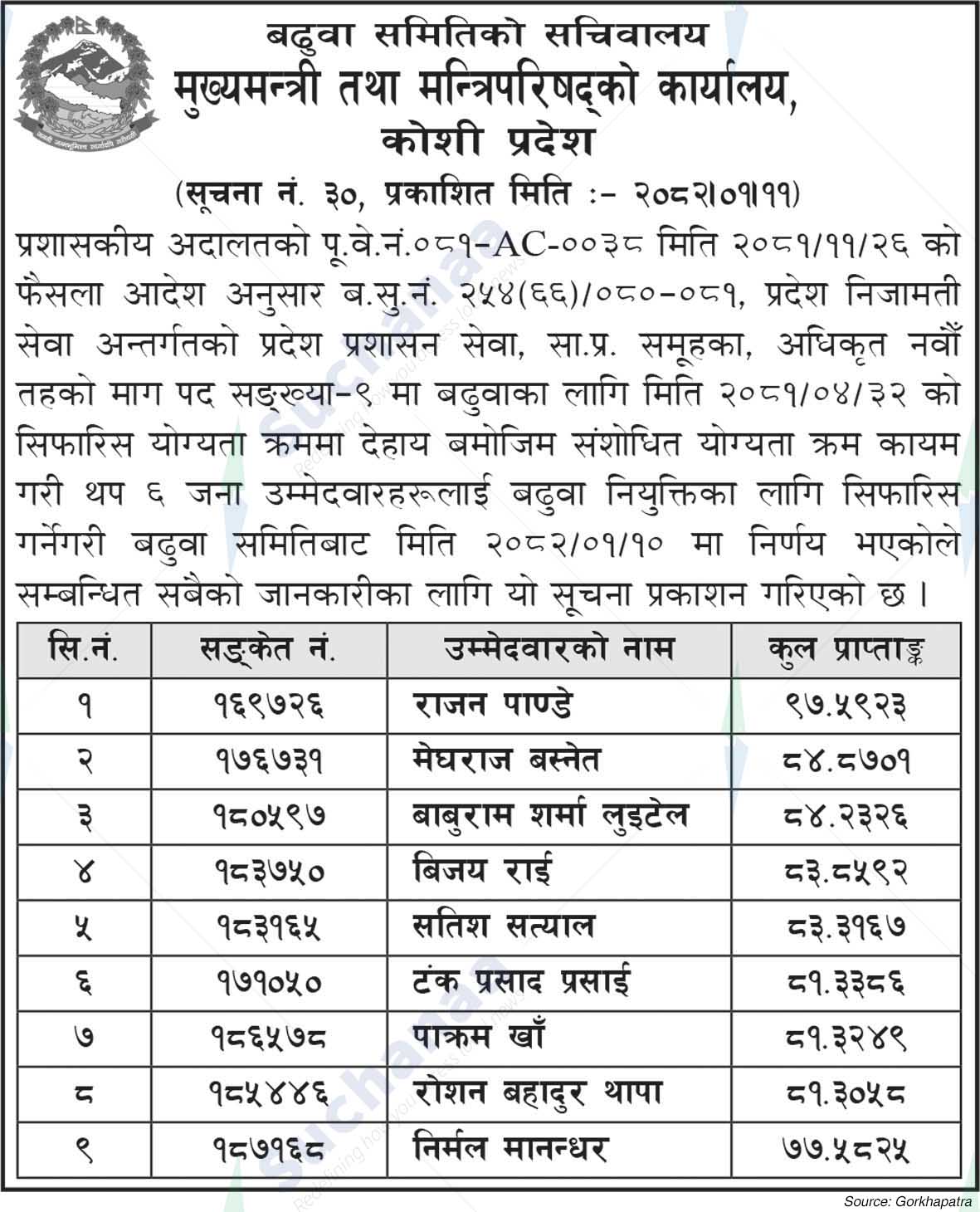 Office of the Chief Minister and Council of Ministers, Koshi