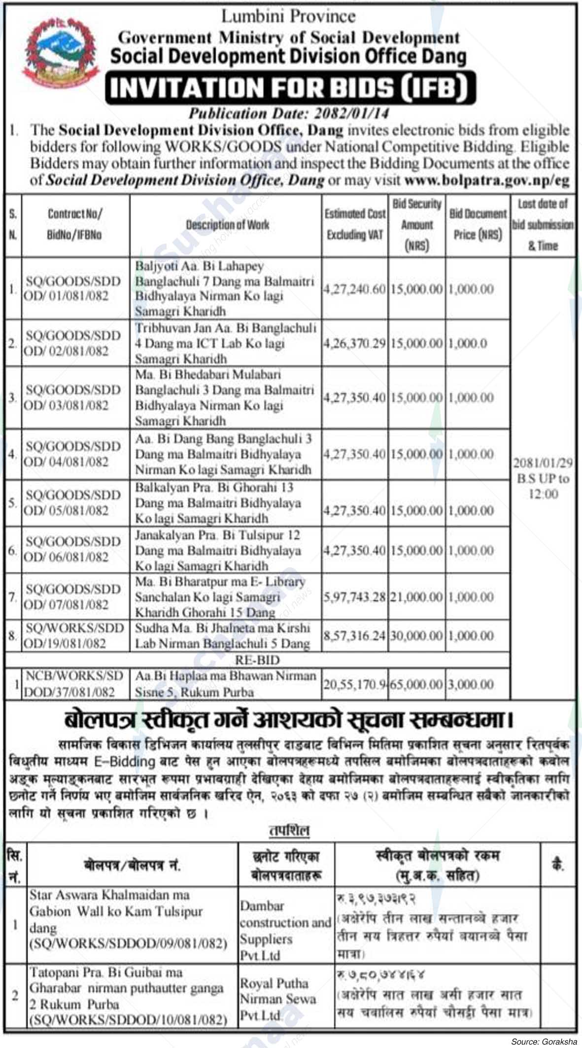 Social Development Division Office Dang