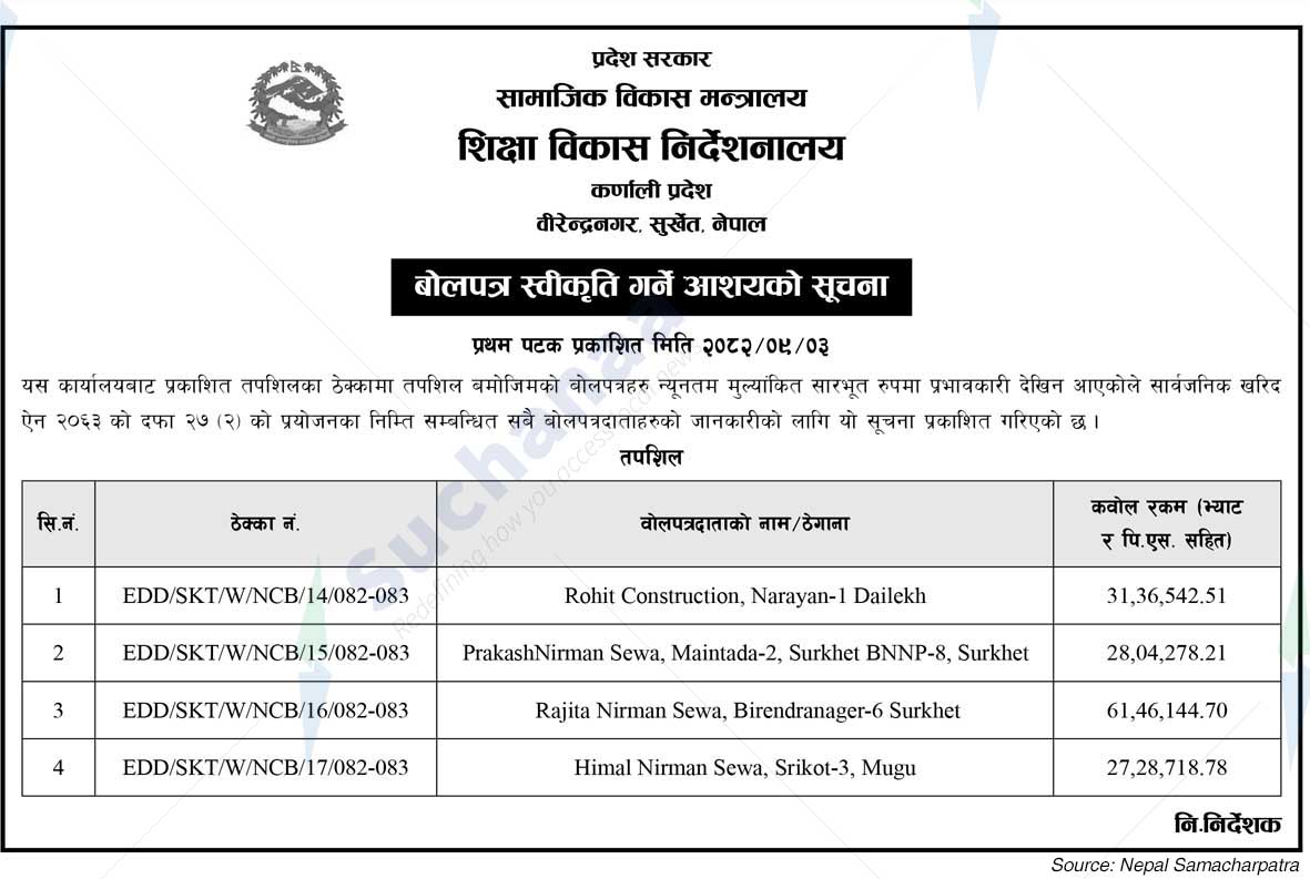 Education Development Directorate, Birendranagar, Surket