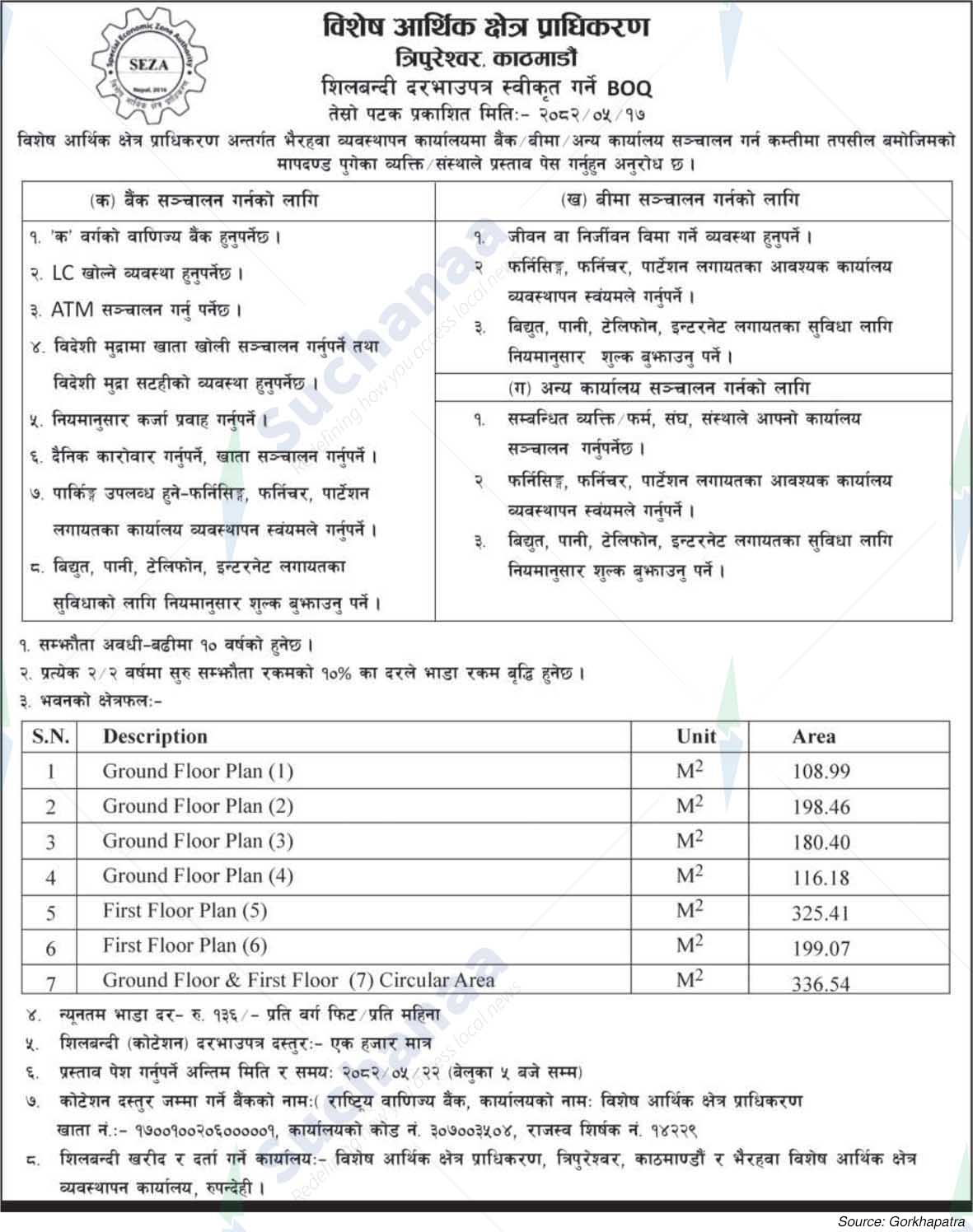 Special Economic Zone Authority