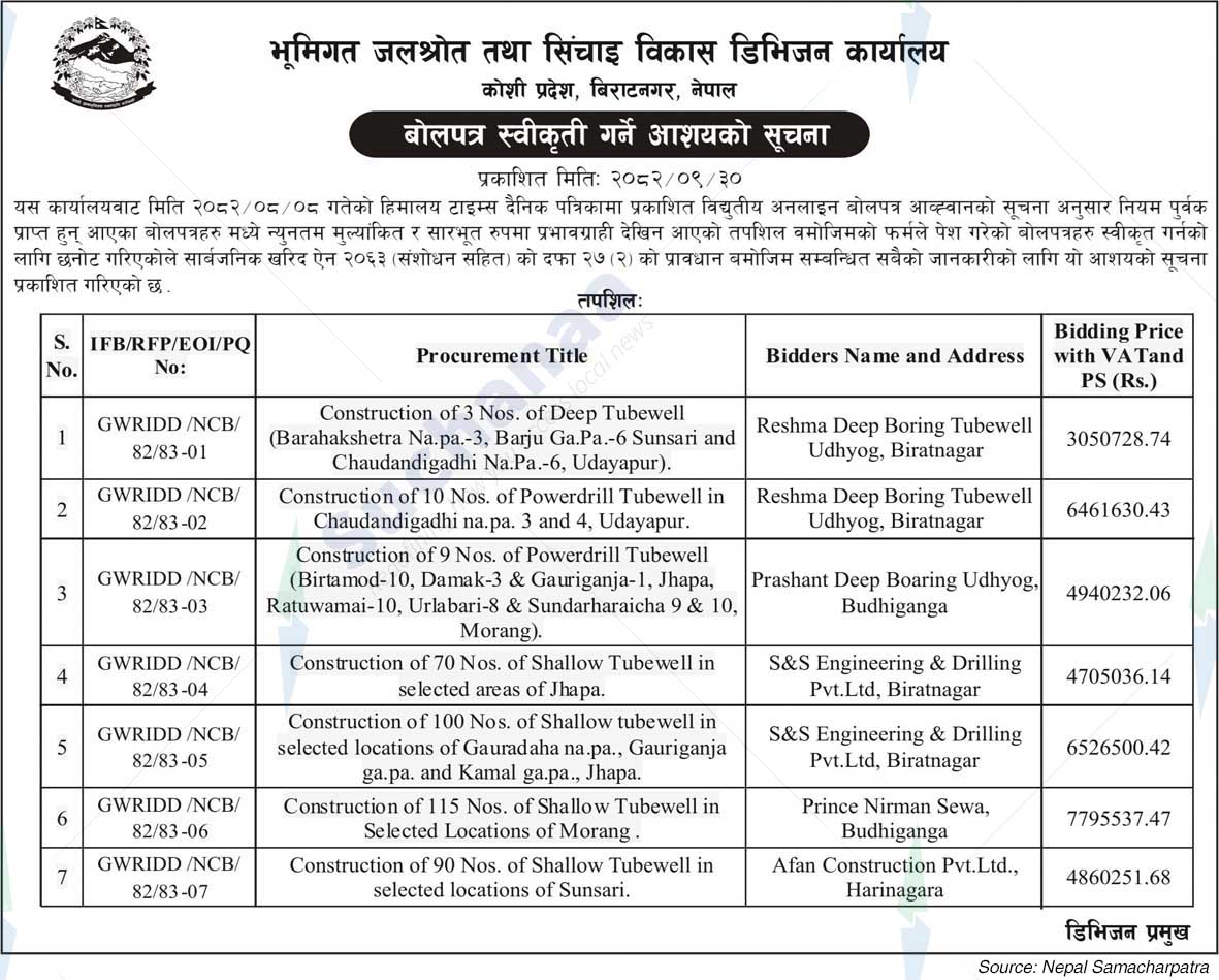 Groundwater Resources and Irrigation Development Division Office, Biratnagar