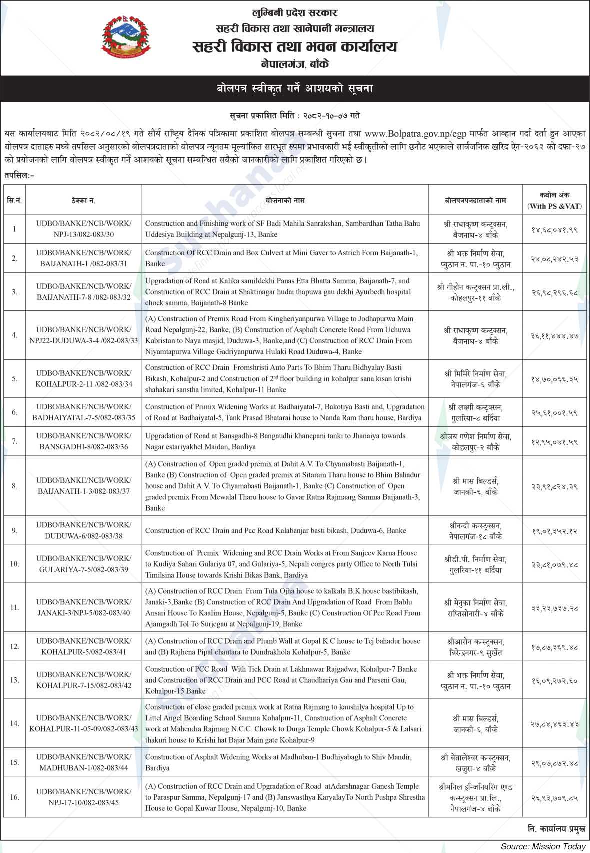 Urban Development and Building Office, Nepalganj, Banke