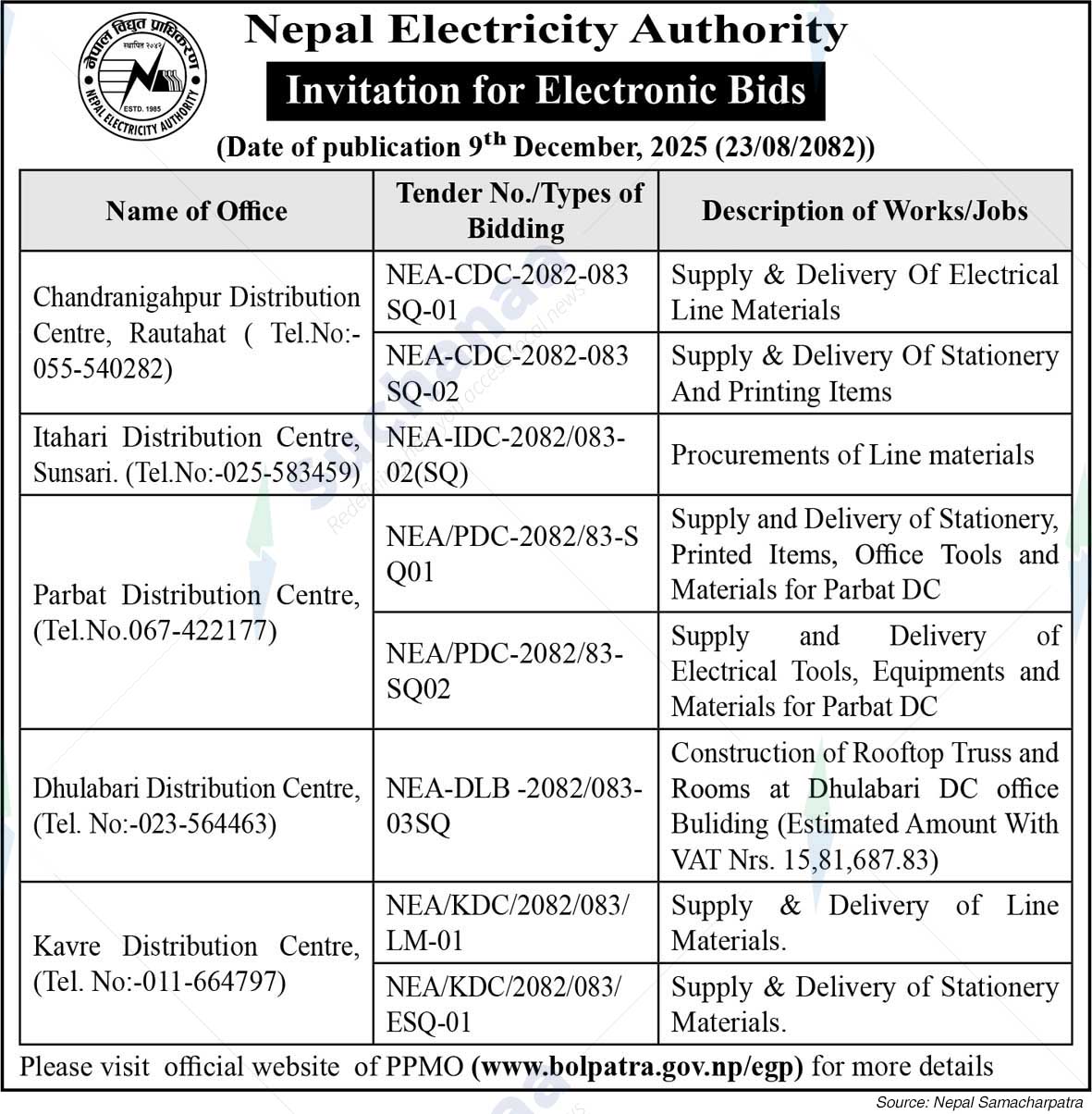 Nepal Electricity Authority