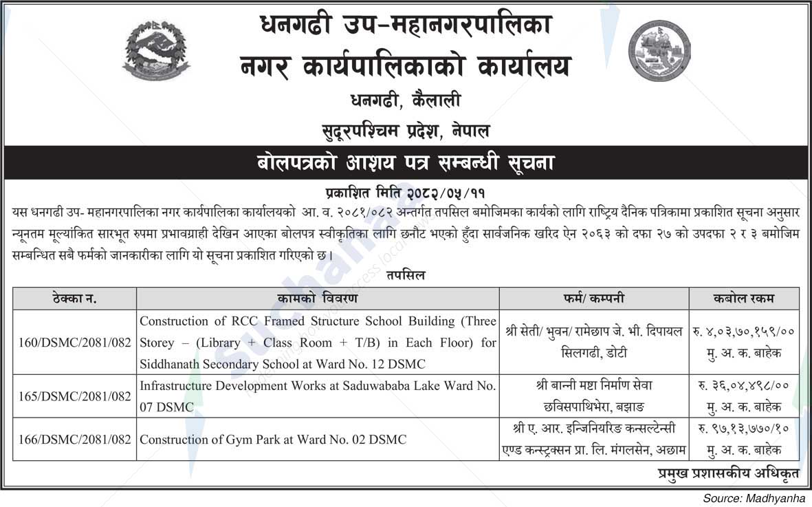 Dhangadhi Sub-Metropolitan City