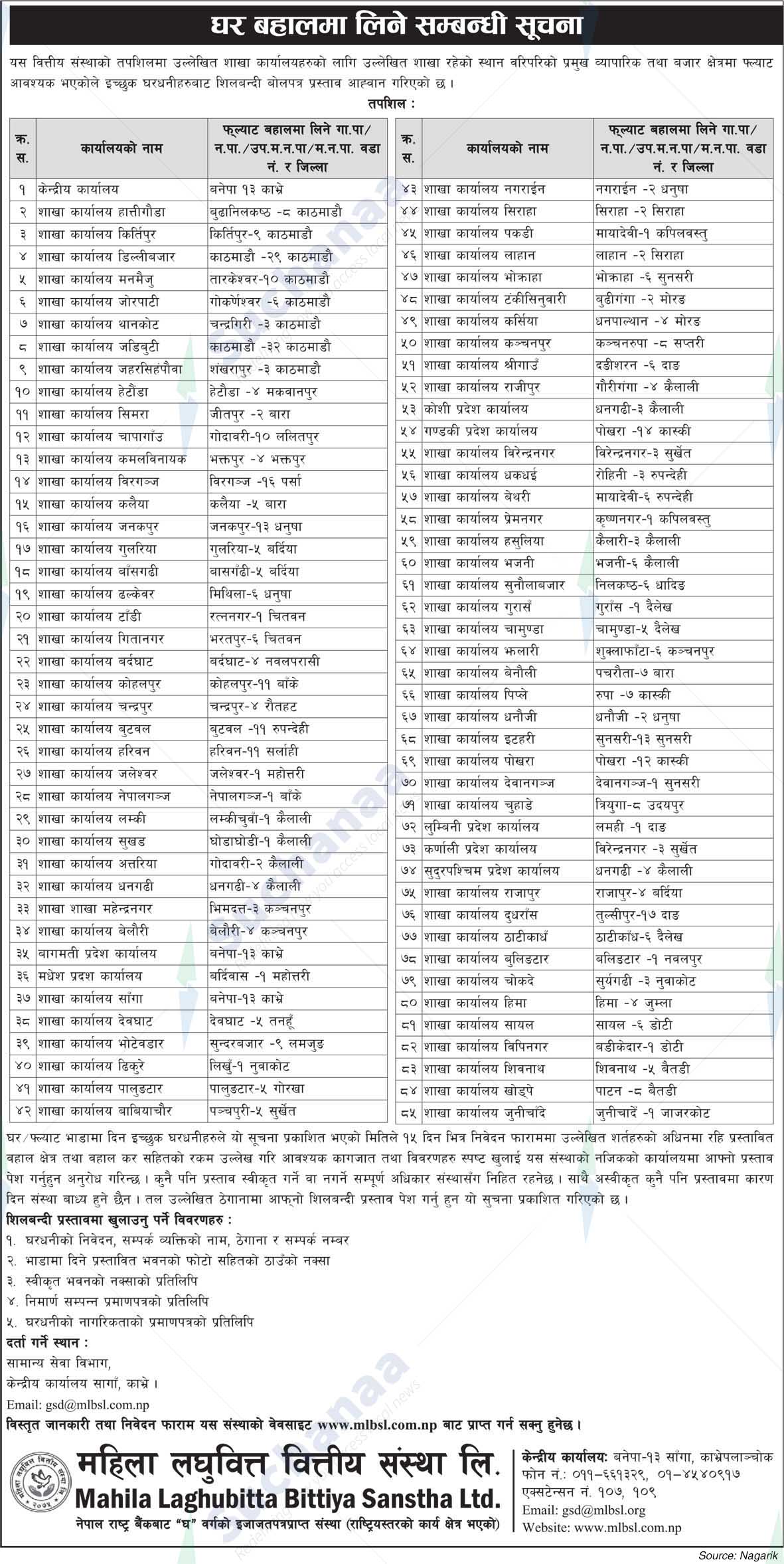 Mahila Laghubitta Bittiya Sanstha Ltd.