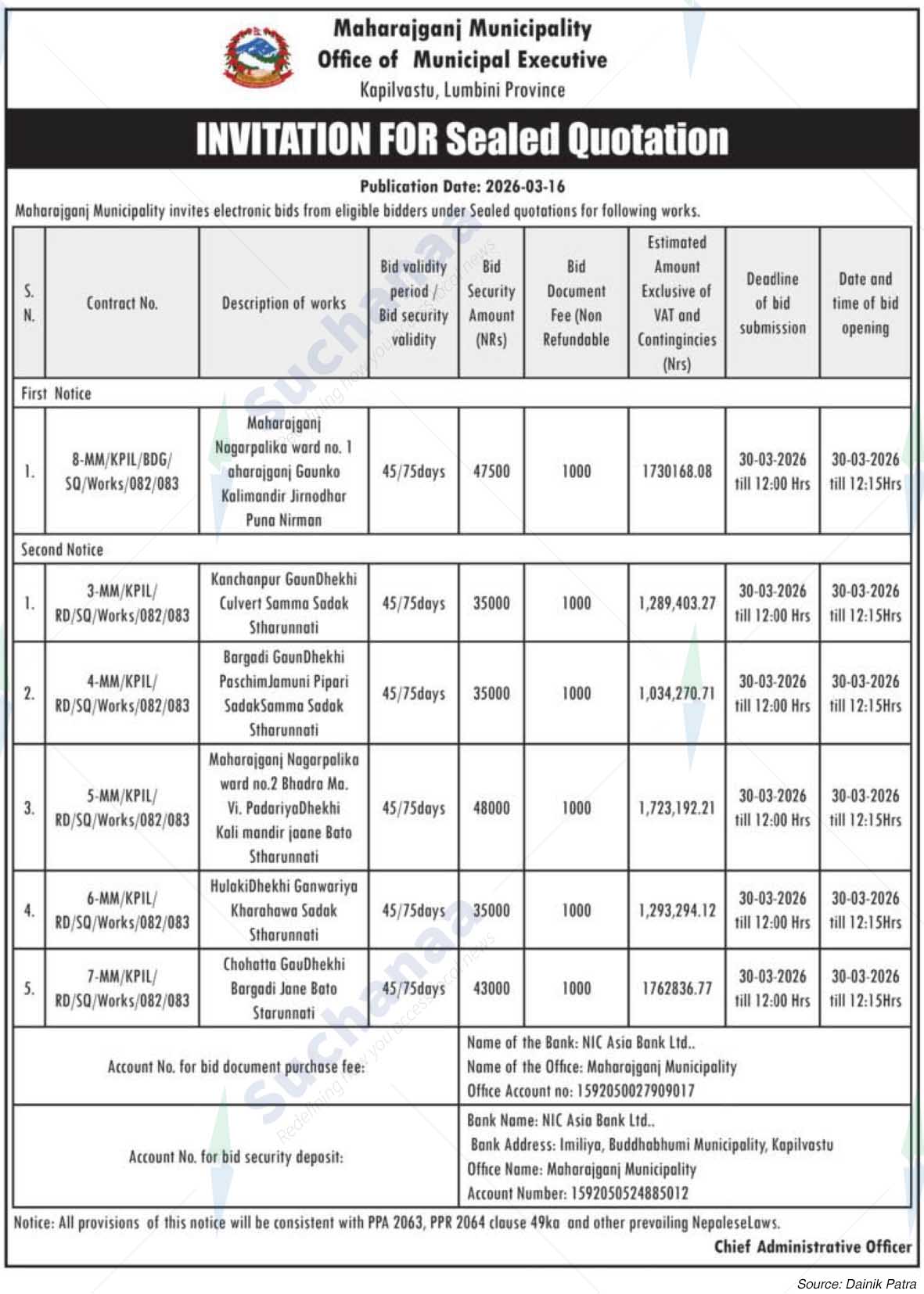 Maharajgunj Municipality
