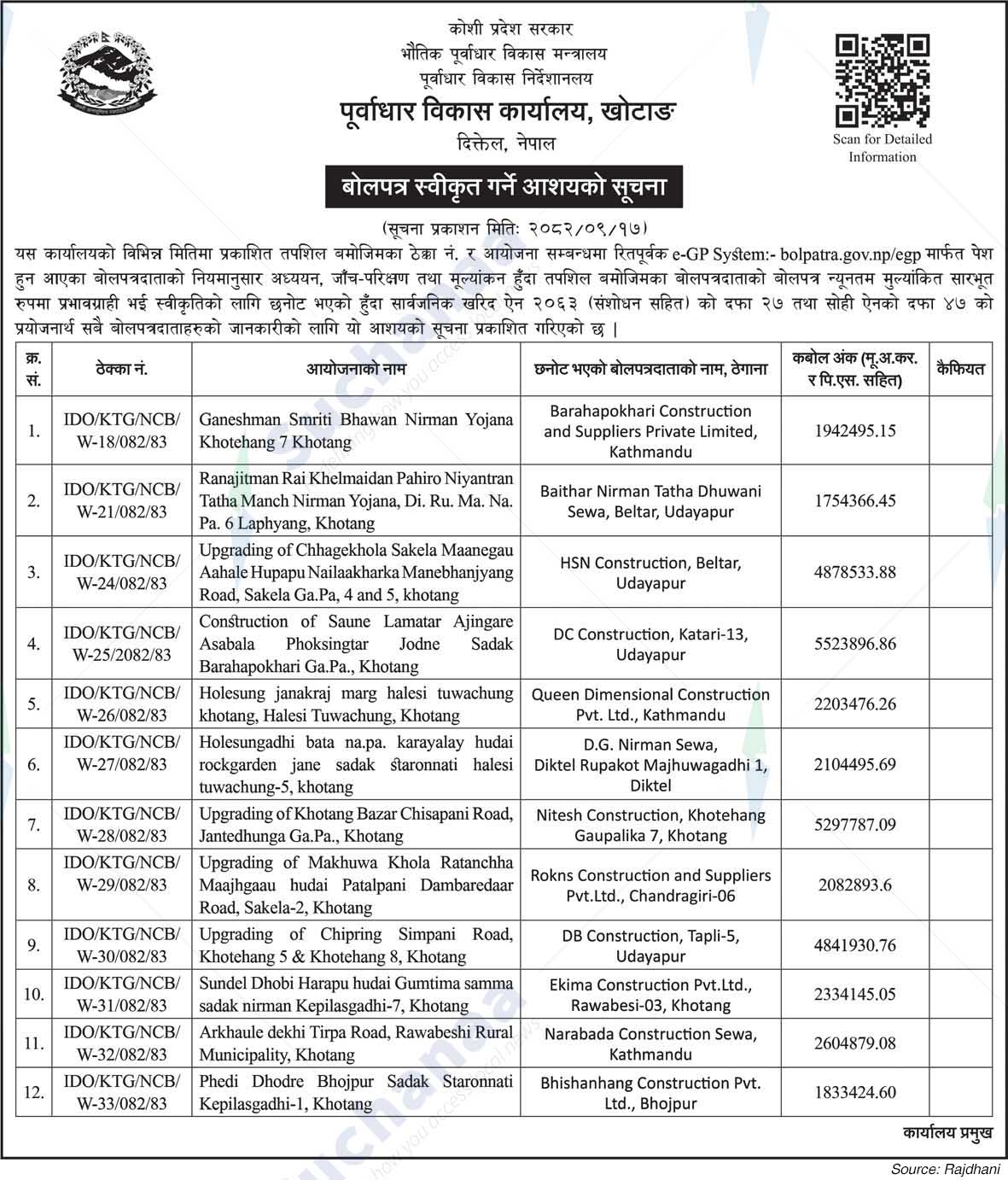 Infrastructure Development Office, Khotang