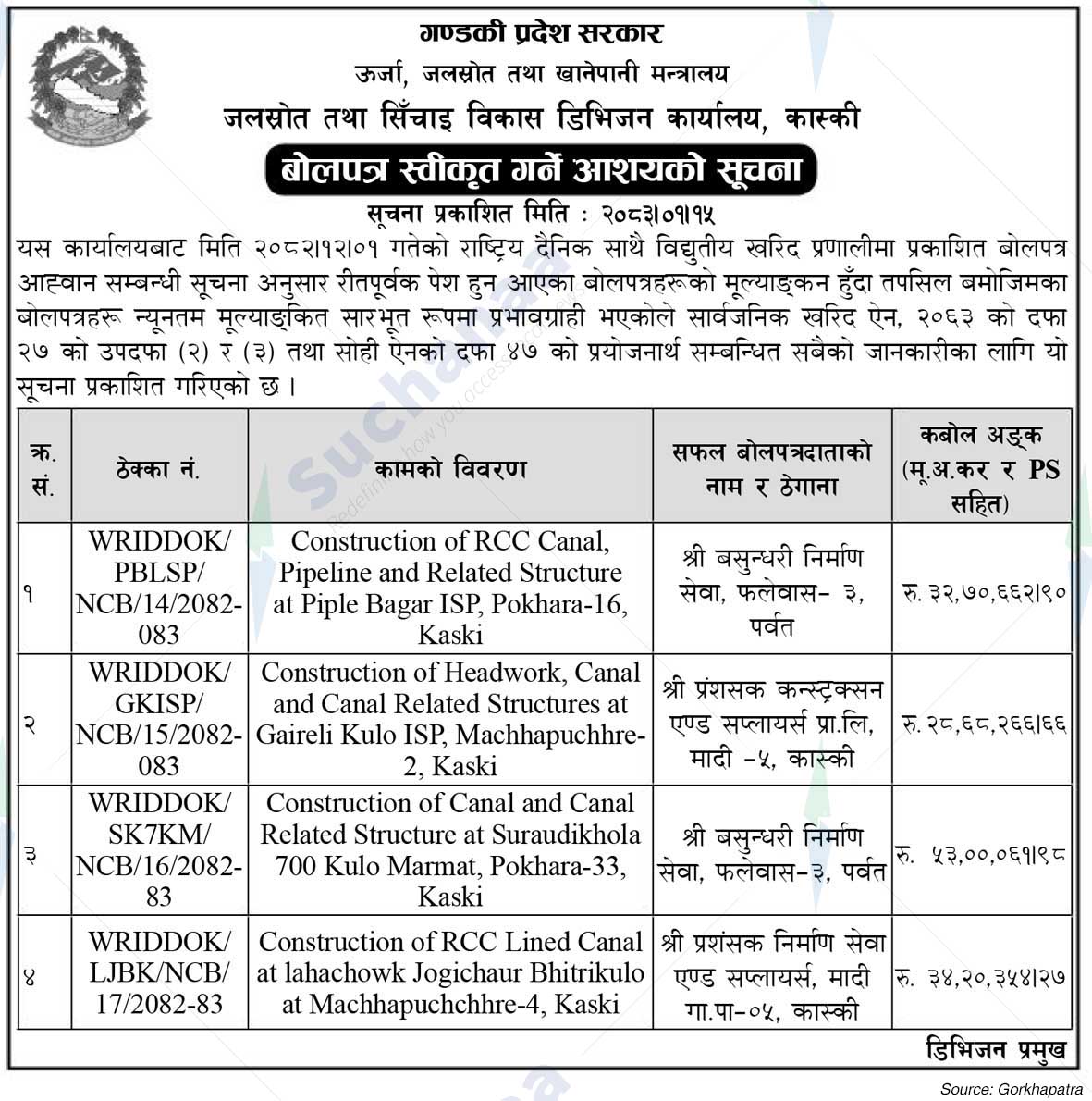 Water Resources and Irrigation Development Division Office, Kaski