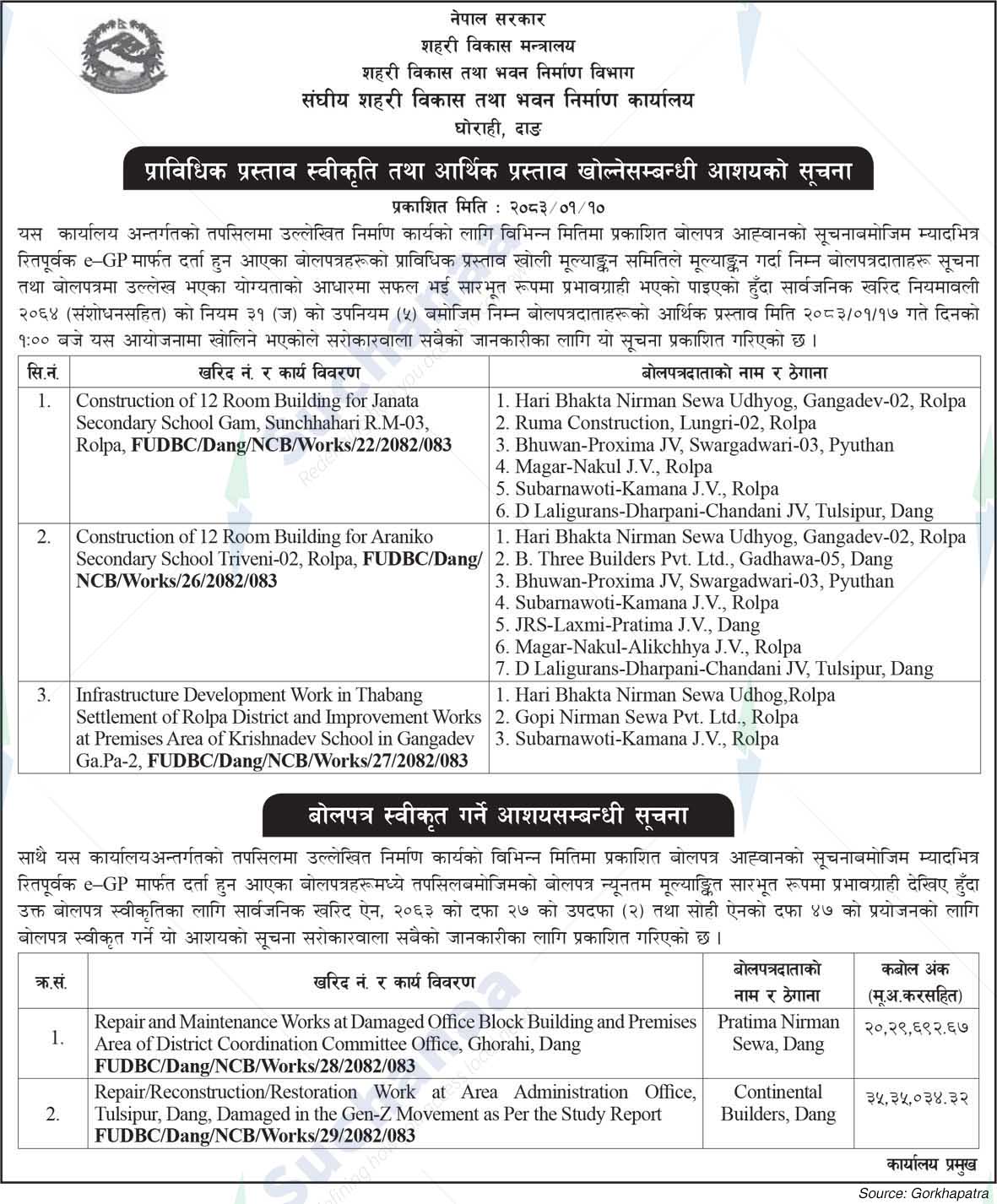 Federal Urban Development and Building Construction Office, Dang