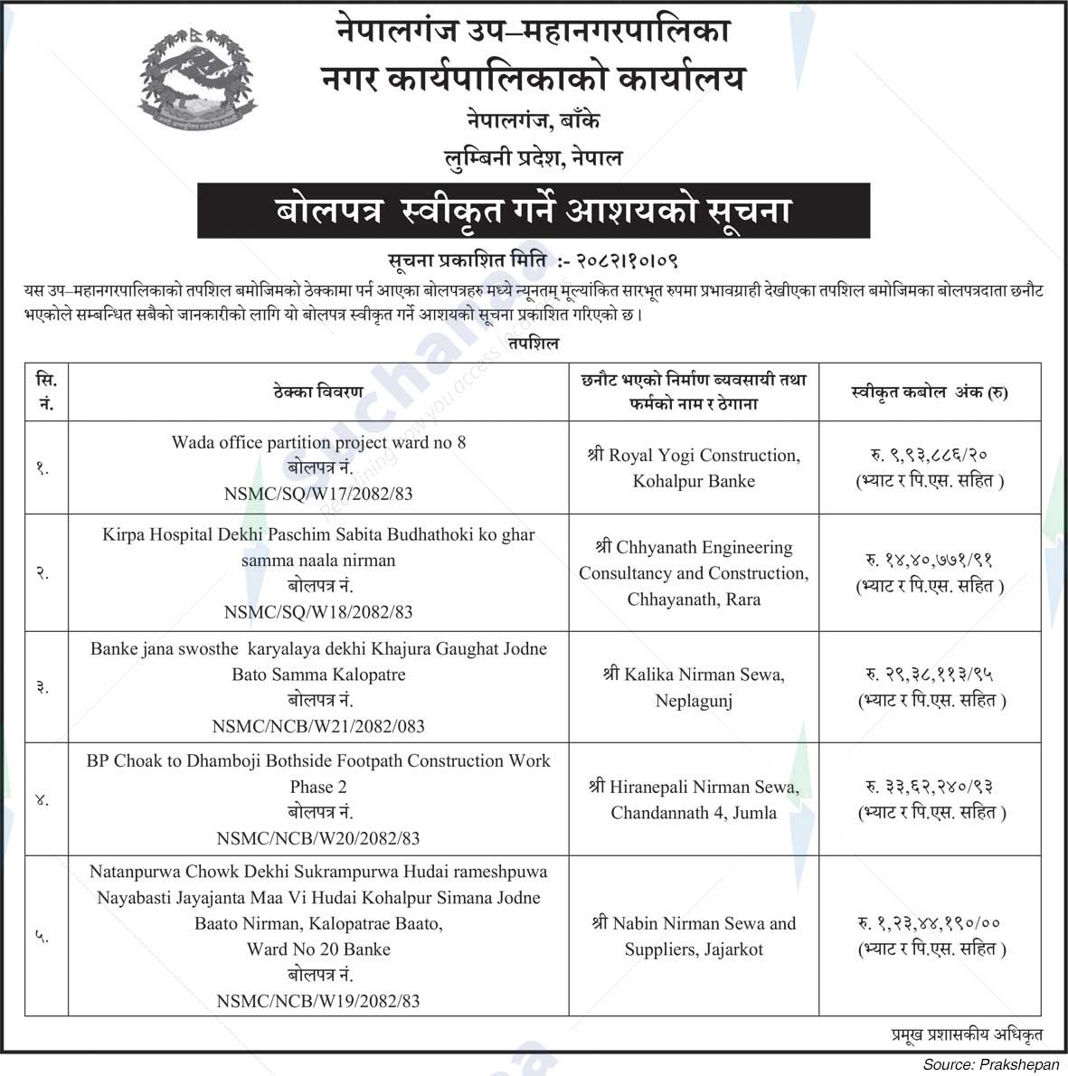 Nepalgunj Sub-Metropolitan City