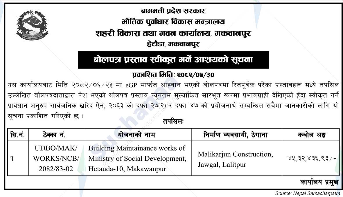 Urban Development and Building Office, Makawanpur