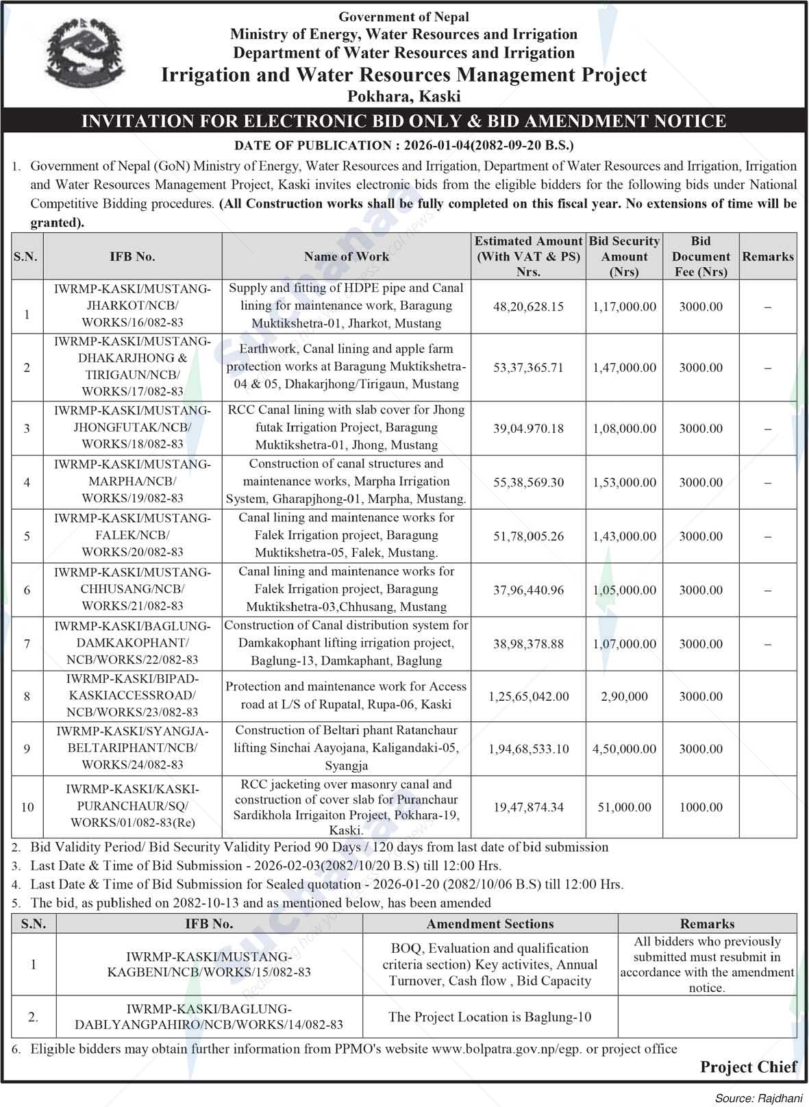 Irrigation and Water Resources Management Project, Pokhara, Kaski