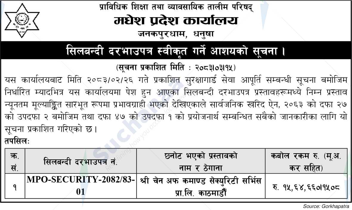 Madhesh Pradesh Karyalaya, Dhanusha