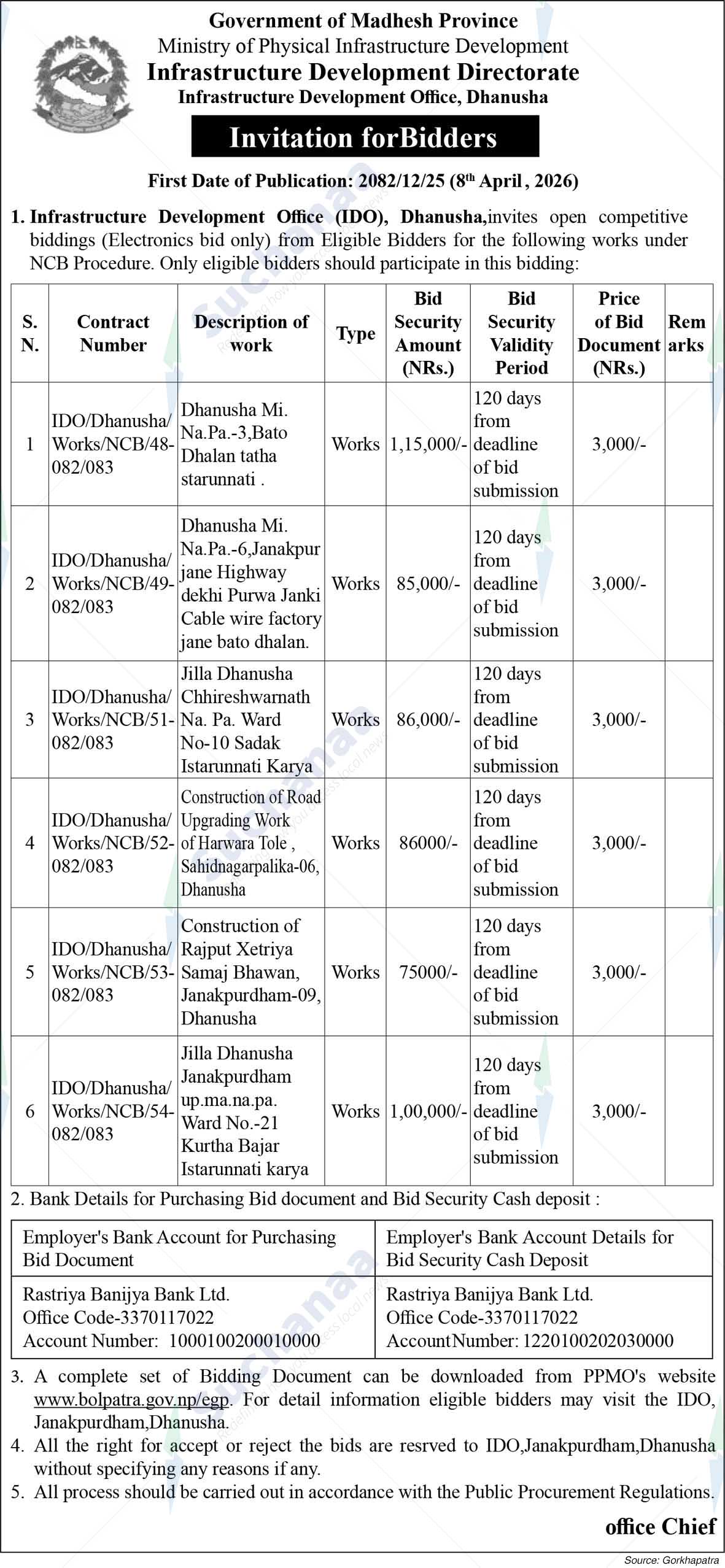 Infrastructure Development Office, Dhanusha