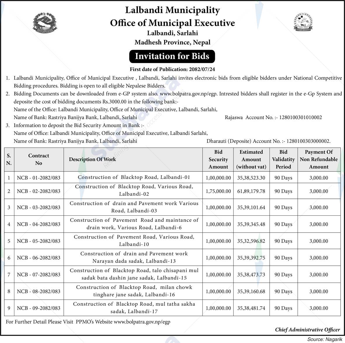 Lalbandi Municipality