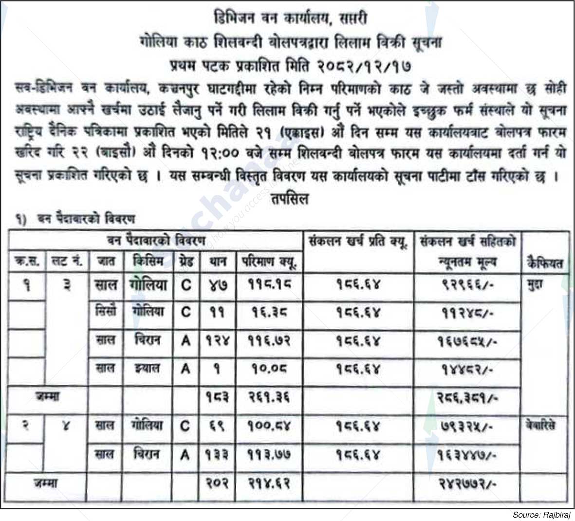 Division Forest Office, Saptari