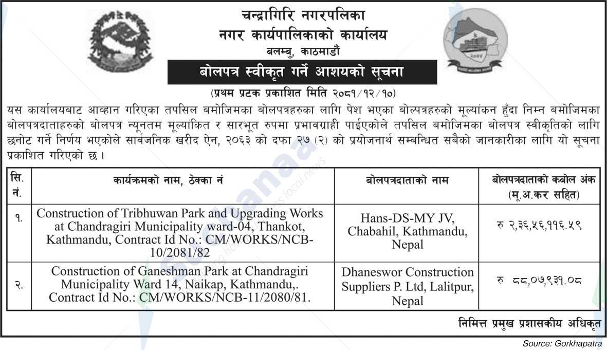 Chandragiri Municipality