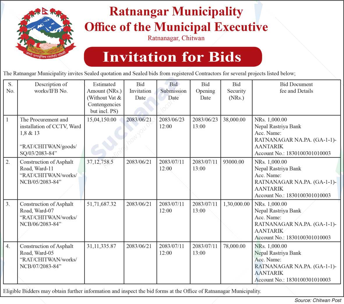 Ratnanagar Municipality