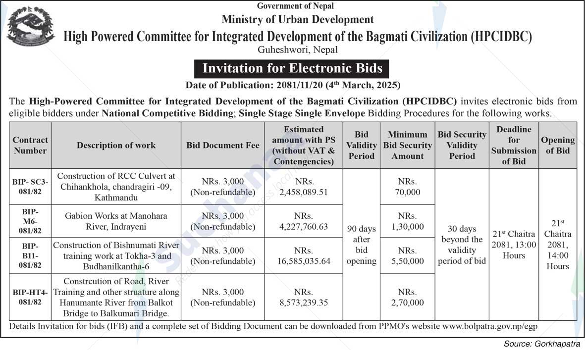 High Powered Committee for Integrated Development of the Bagmati Civilization (HPCIDBC)