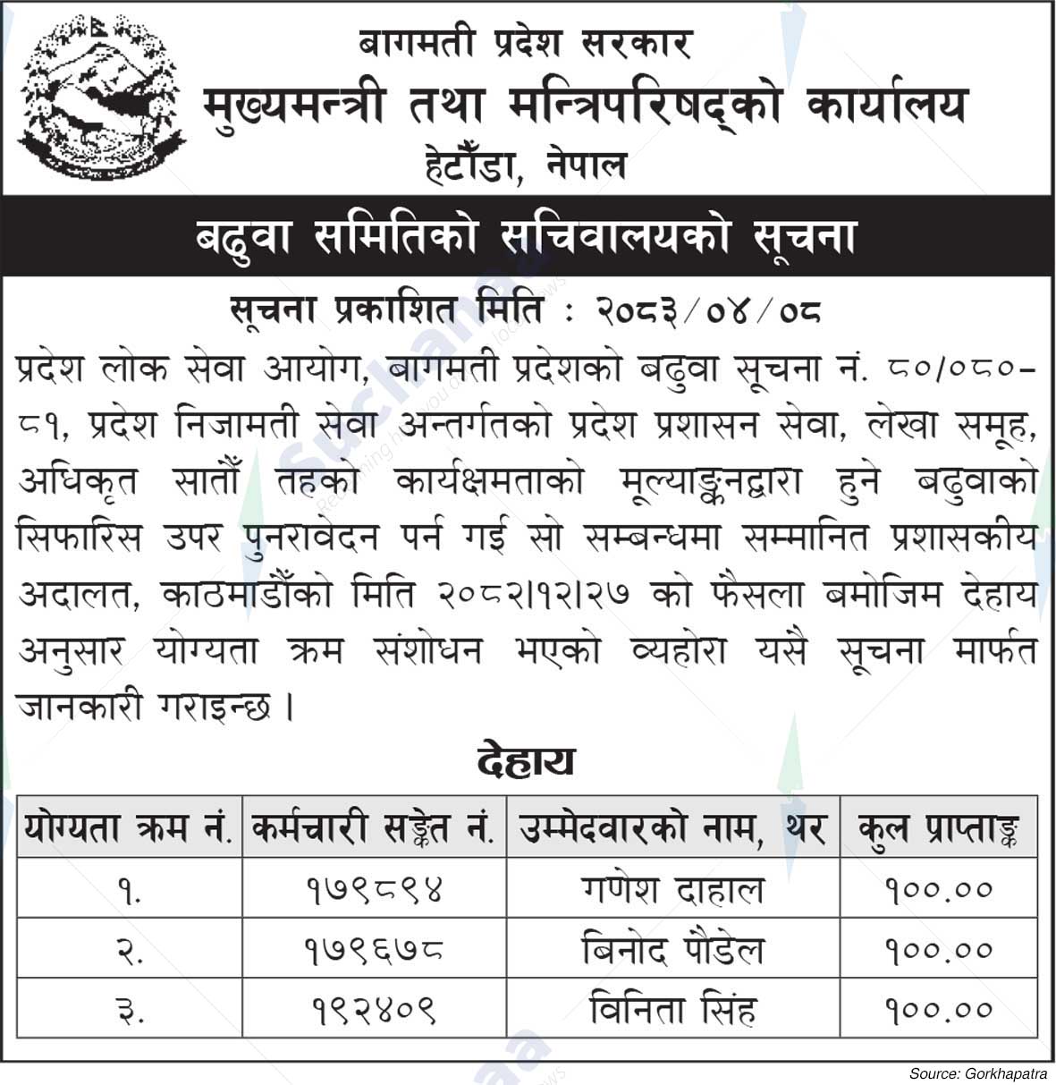 Office of the Chief Minister and Council of Ministers, Bagmati