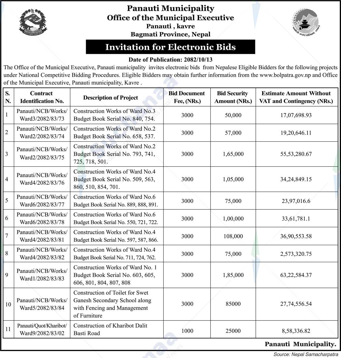 Panauti Municipality