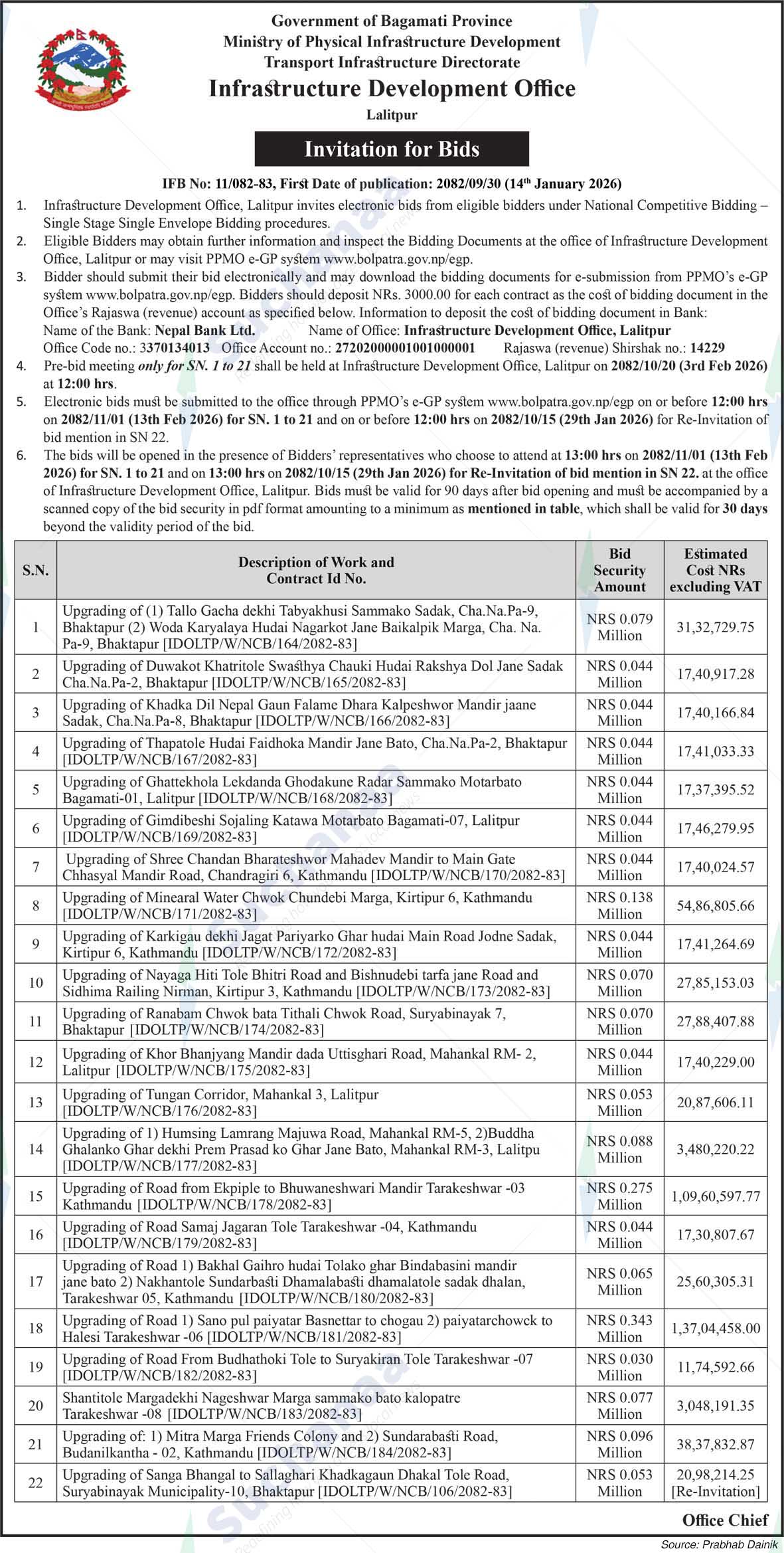 Infrastructure Development Office, Lalitpur