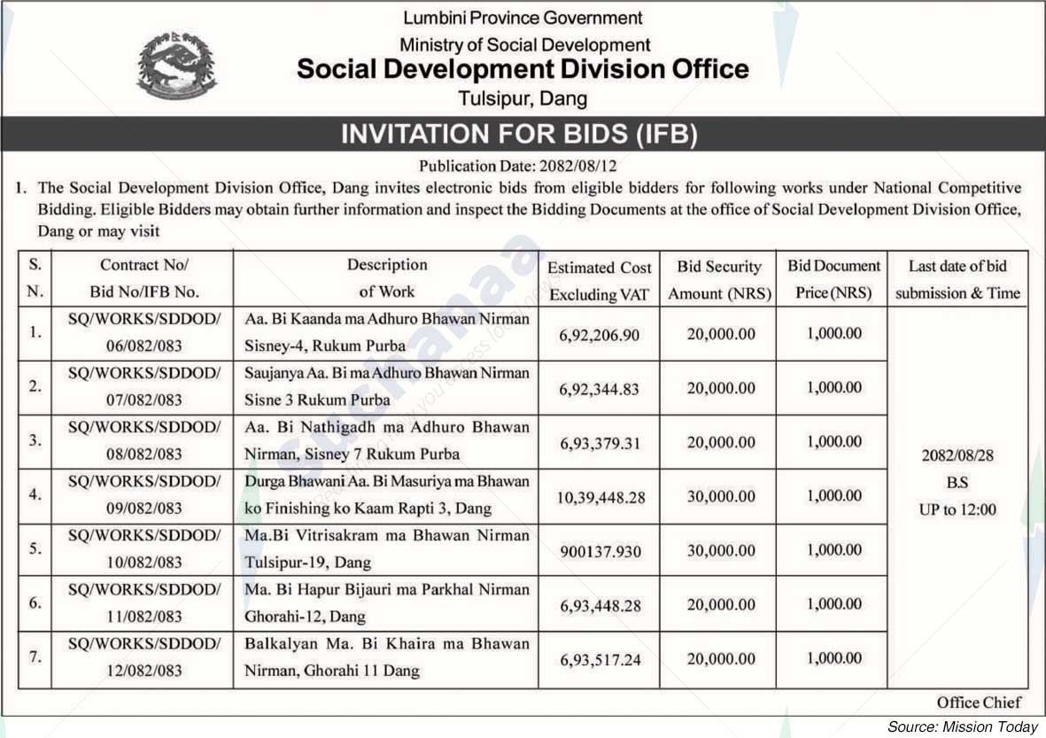 Social Development Division Office, Tulsipur, Dang