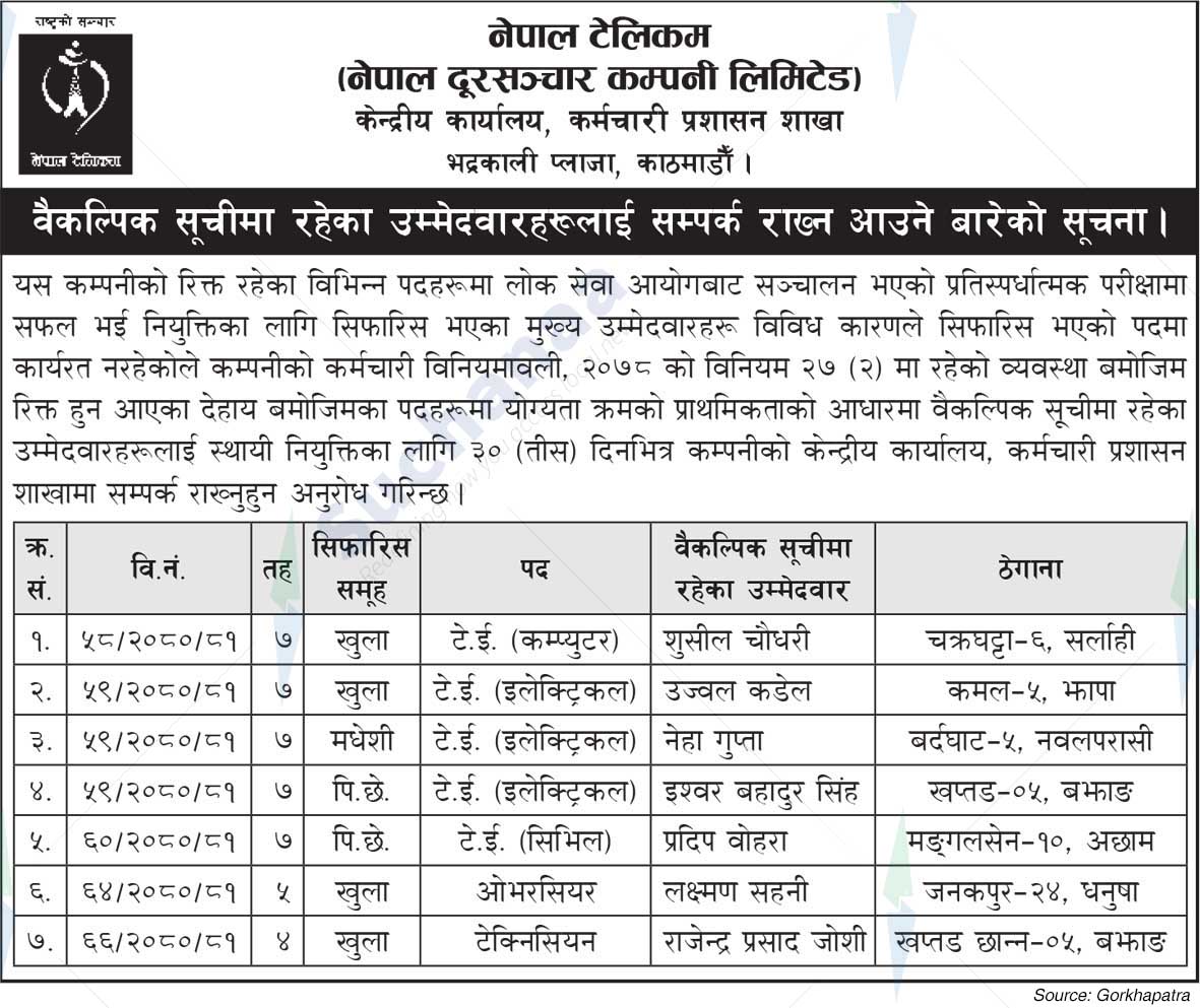 Nepal Doorsanchar Company Limited (NTC)