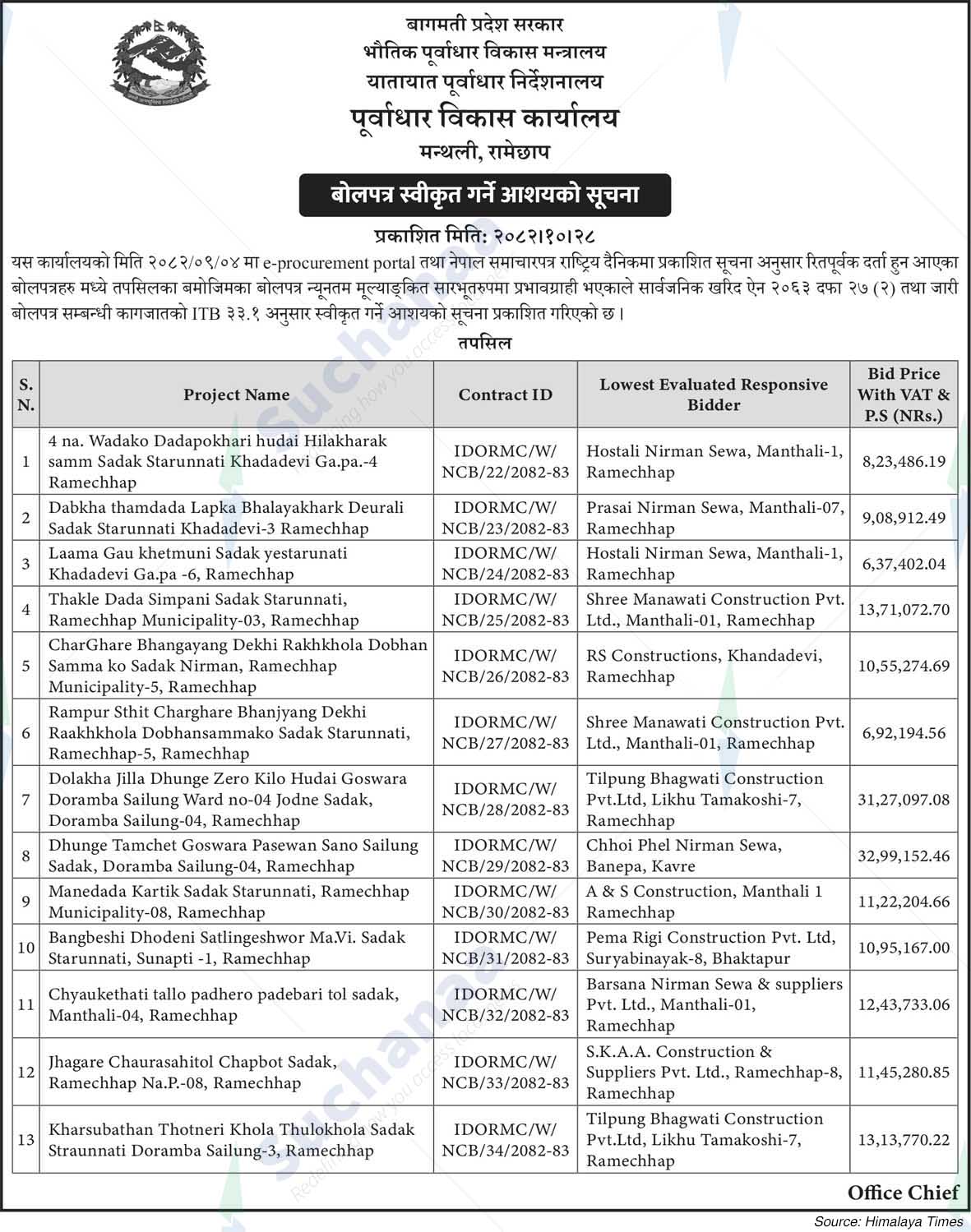 Infrastructure Development Office, Ramechhap