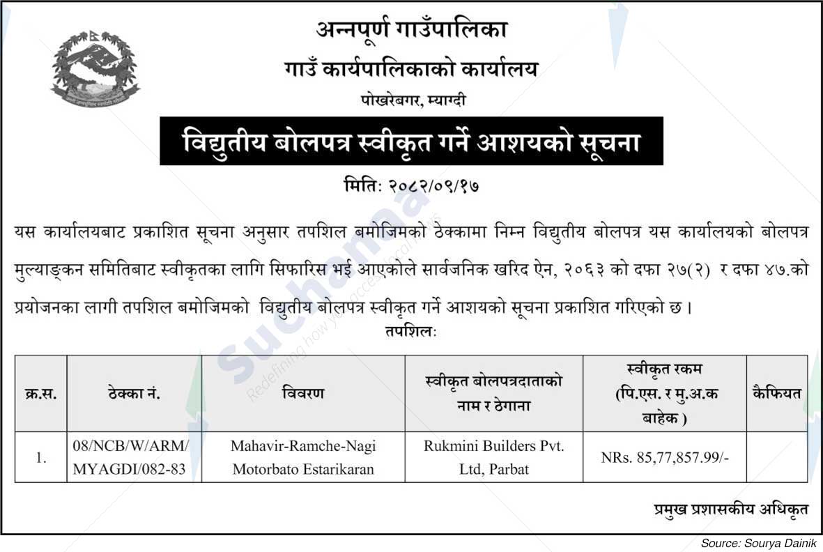 Annapurna Rural Municipality