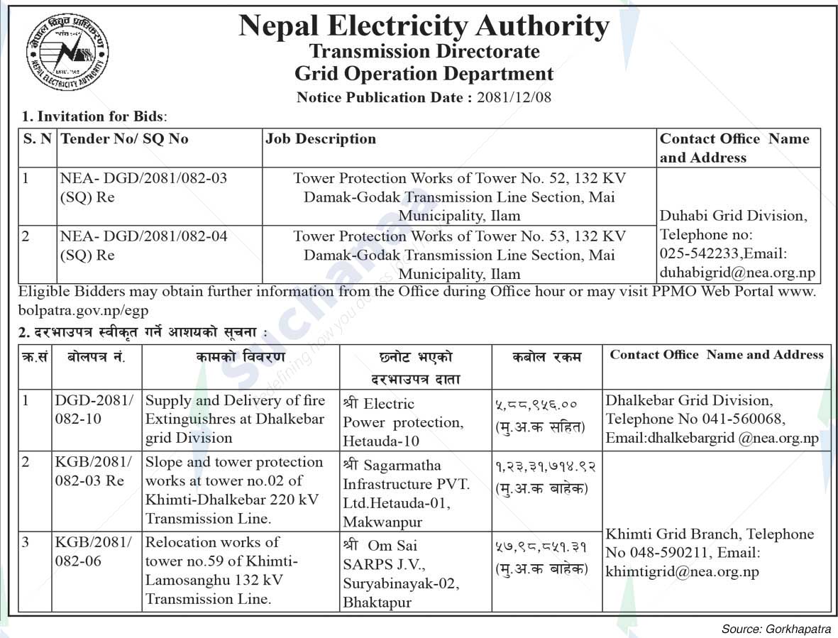 Nepal Electricity Authority