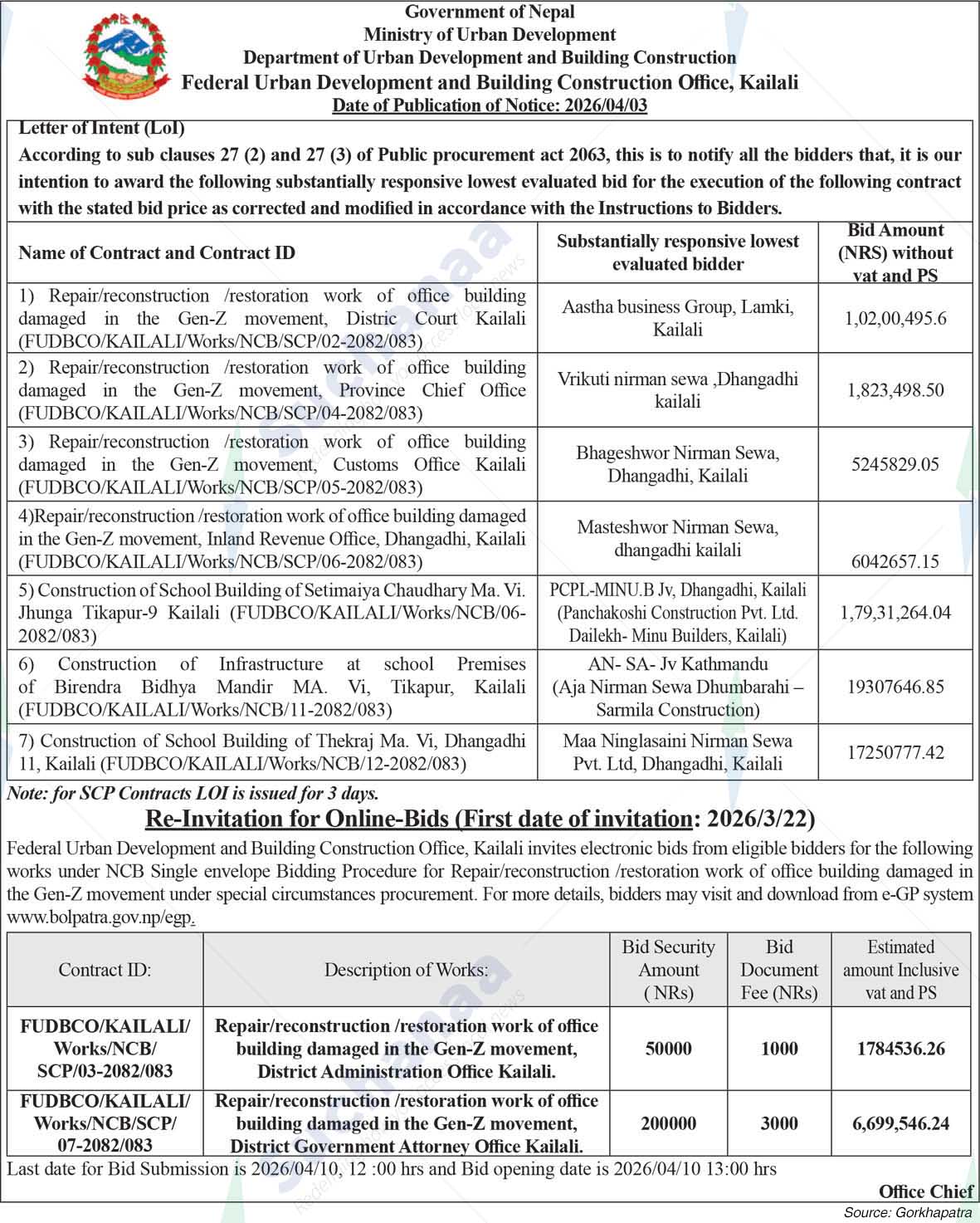 Federal Urban Development and Building Construction Office, Kailali