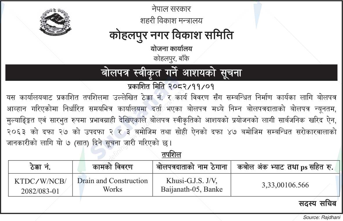 Kohalpur Nagar Development Committee, Banke