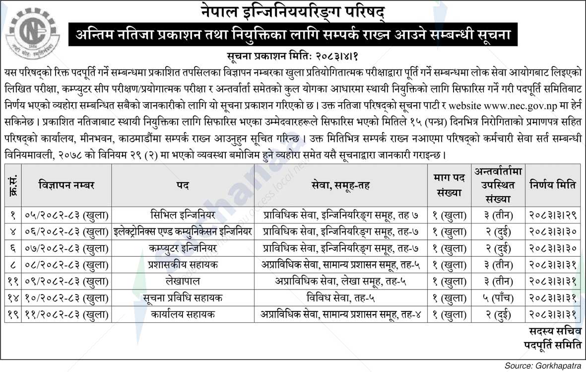 Nepal Engineering Council