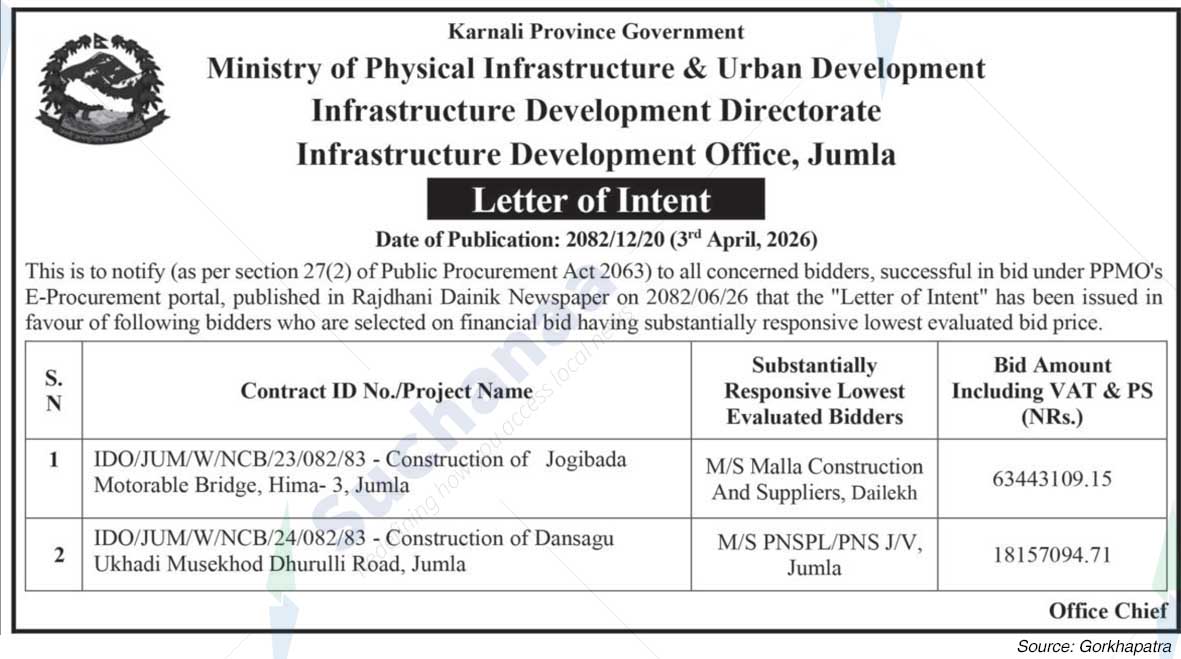 Infrastructure Development Office, Jumla