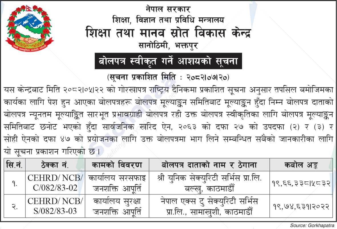 Education and Human Resource Development Center, Sanothimi, Bhaktapur