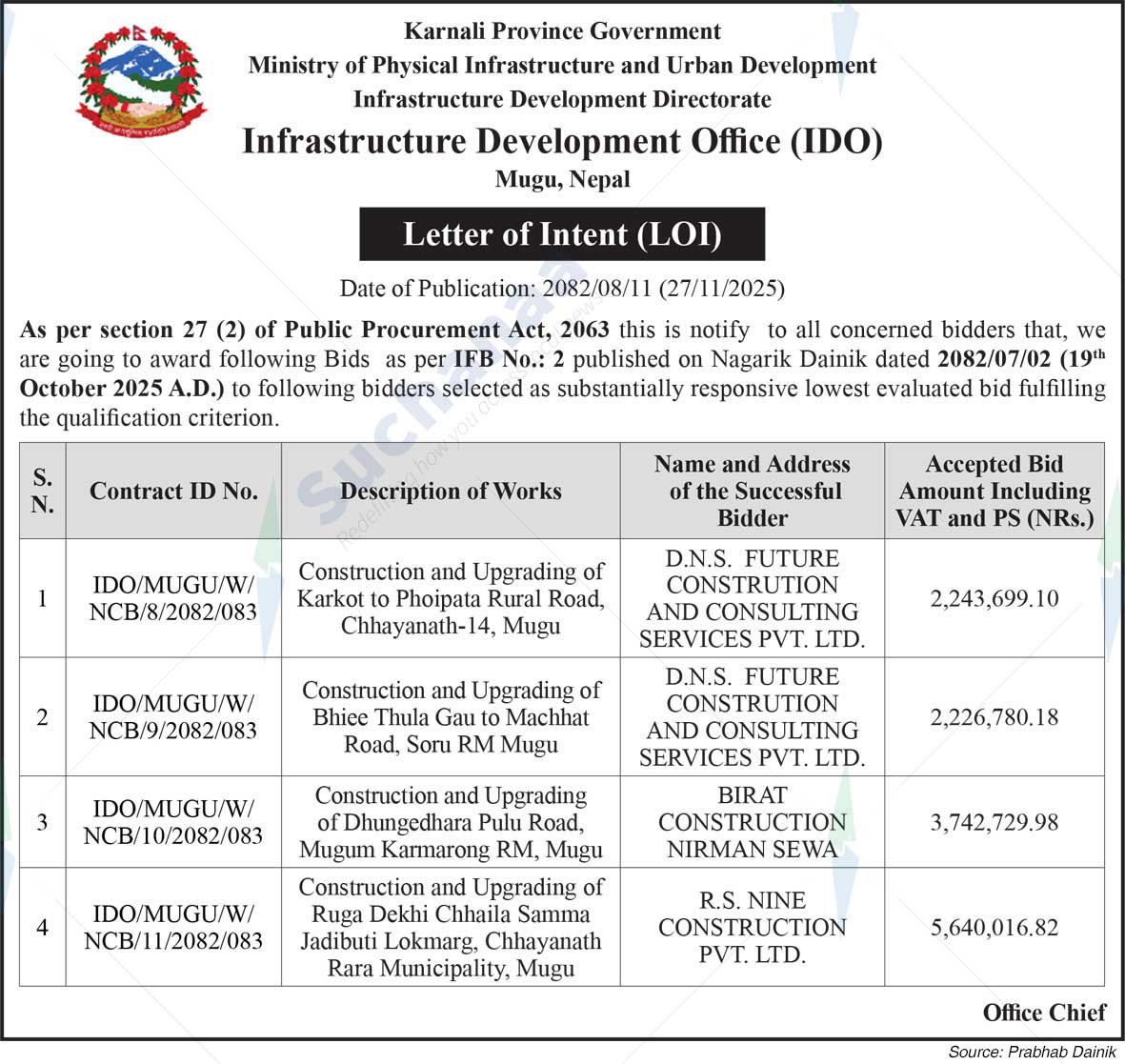 Infrastructure Development Office (IDO), Mugu