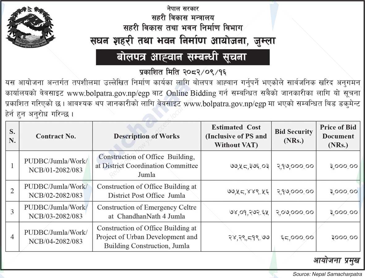 Intensive Urban and Building Construction Project, Jumla