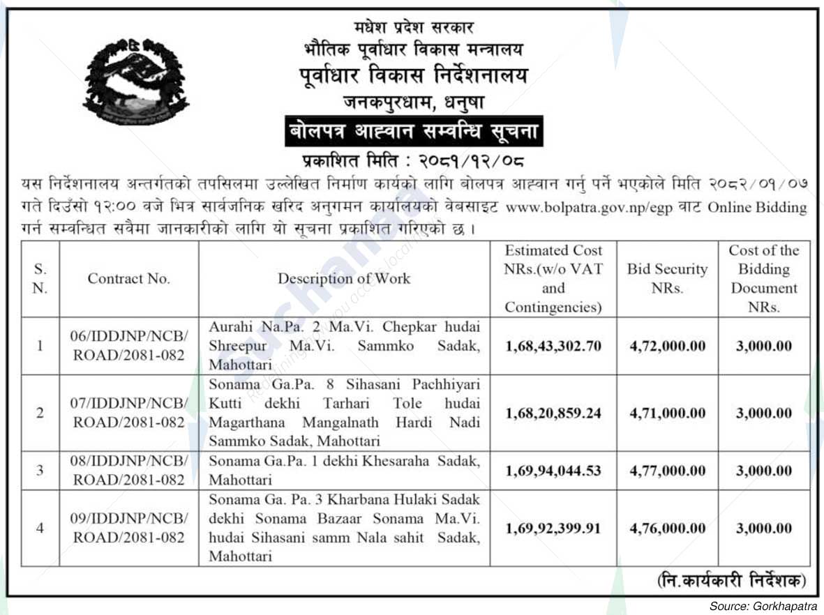 Infrastructure Development Directorate