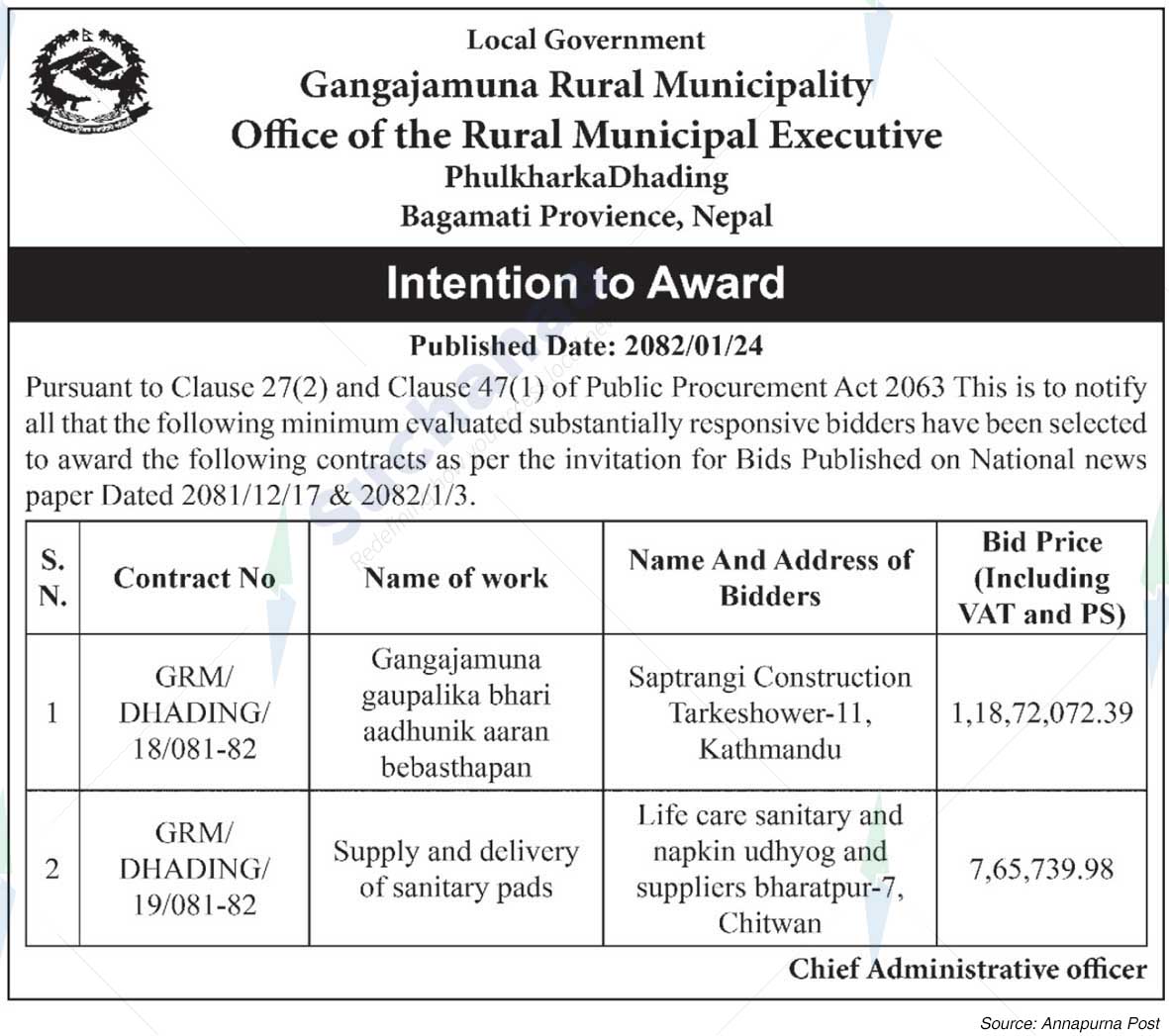Gangajamuna Rural Municipality