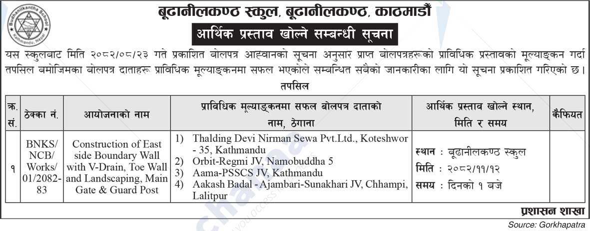 Budhanilkantha School