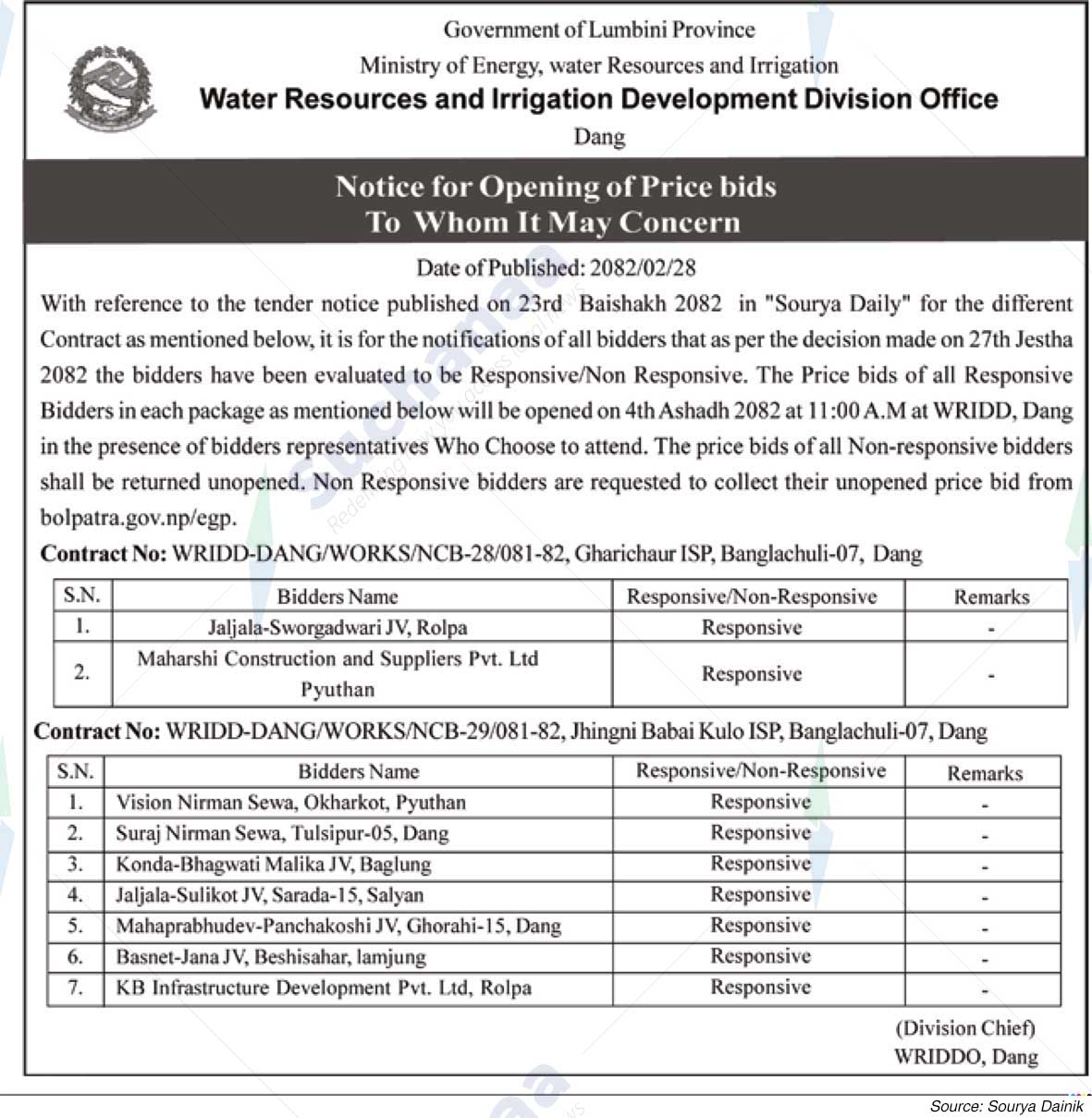 Water Resources and Irrigation Development Division Office, Dang