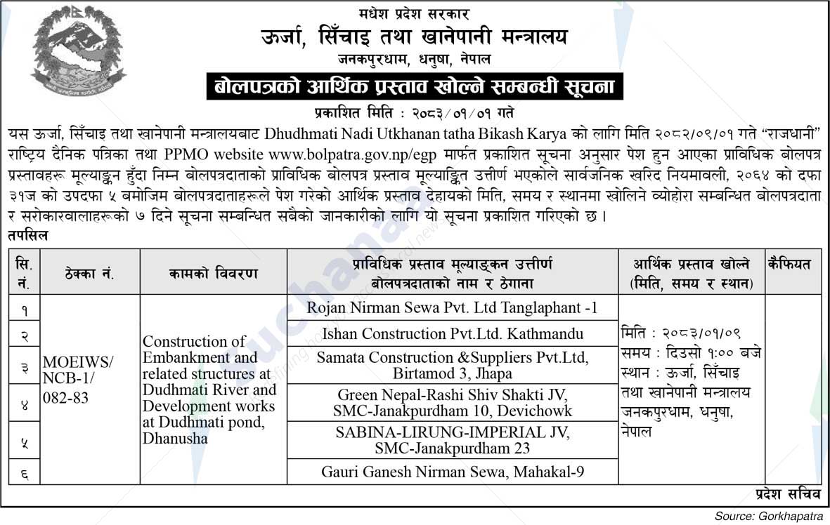Ministry of Energy, Irrigation and Water Supply, Madhesh