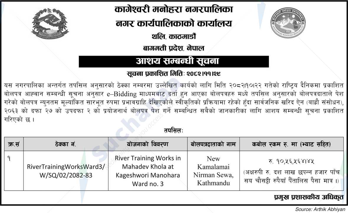 Kageshwari Manohara Municipality