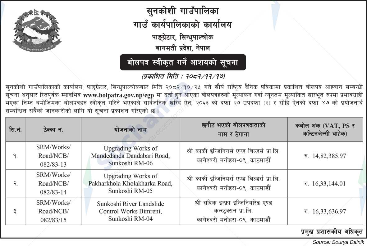 Sunkoshi Rural Municipality