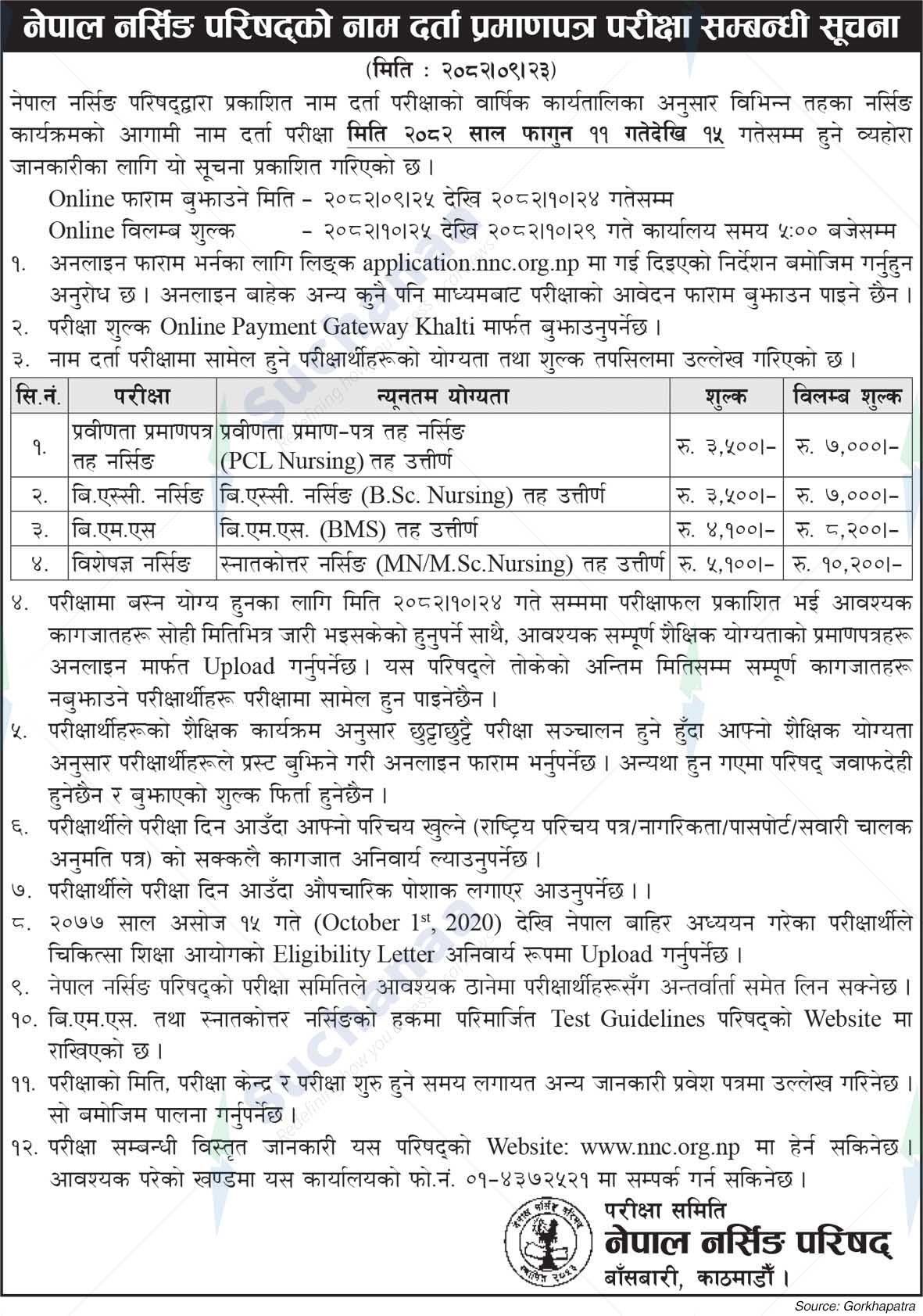 Nepal Nursing Council, Bansbari, Kathmandu